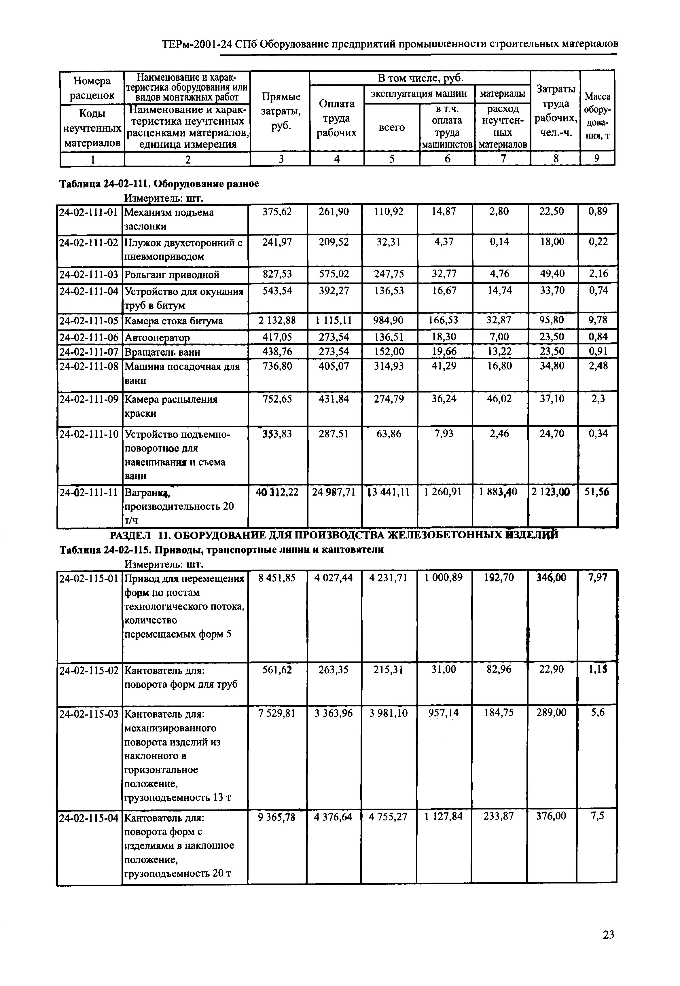 ТЕРм 2001-24 СПб