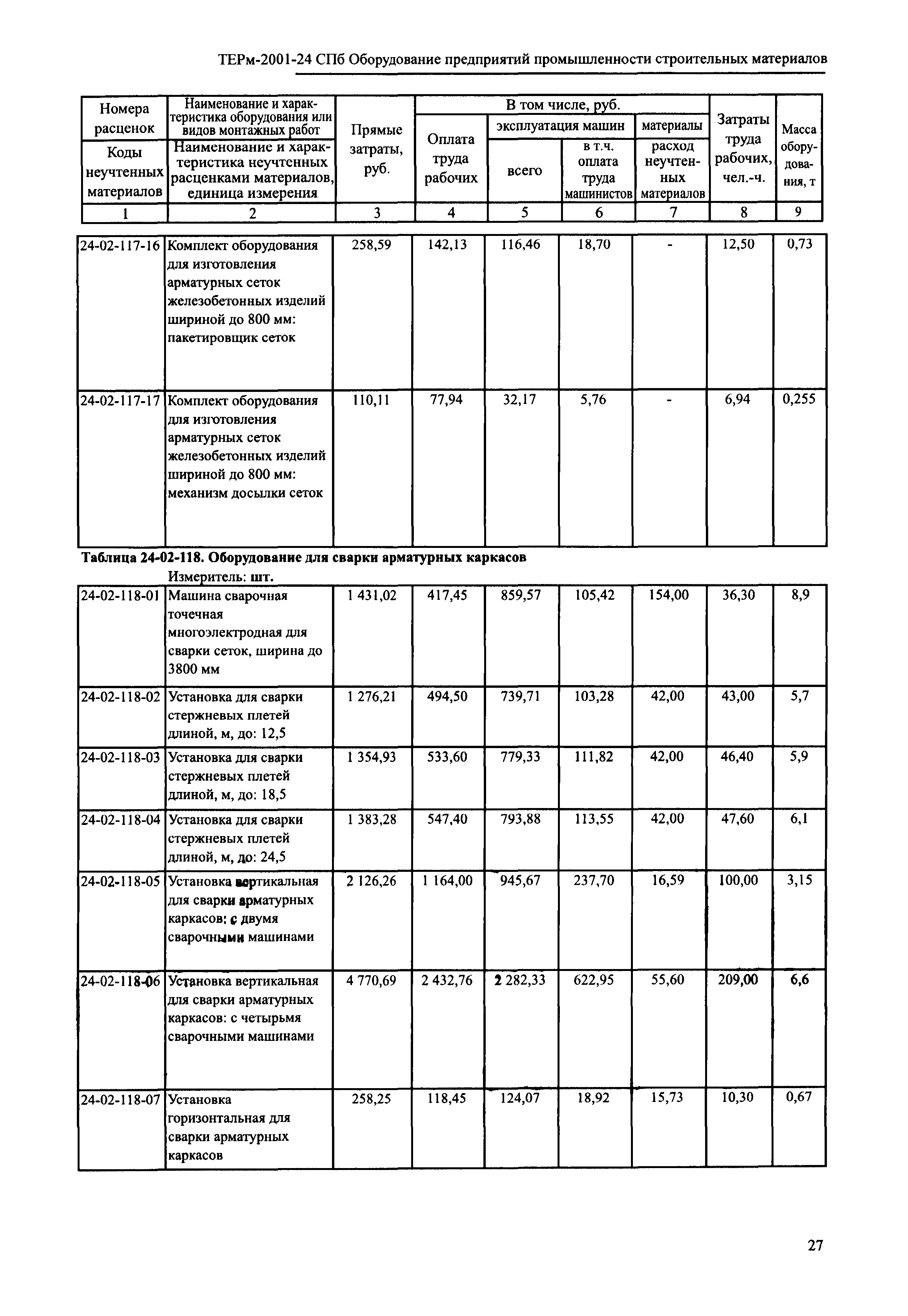 ТЕРм 2001-24 СПб