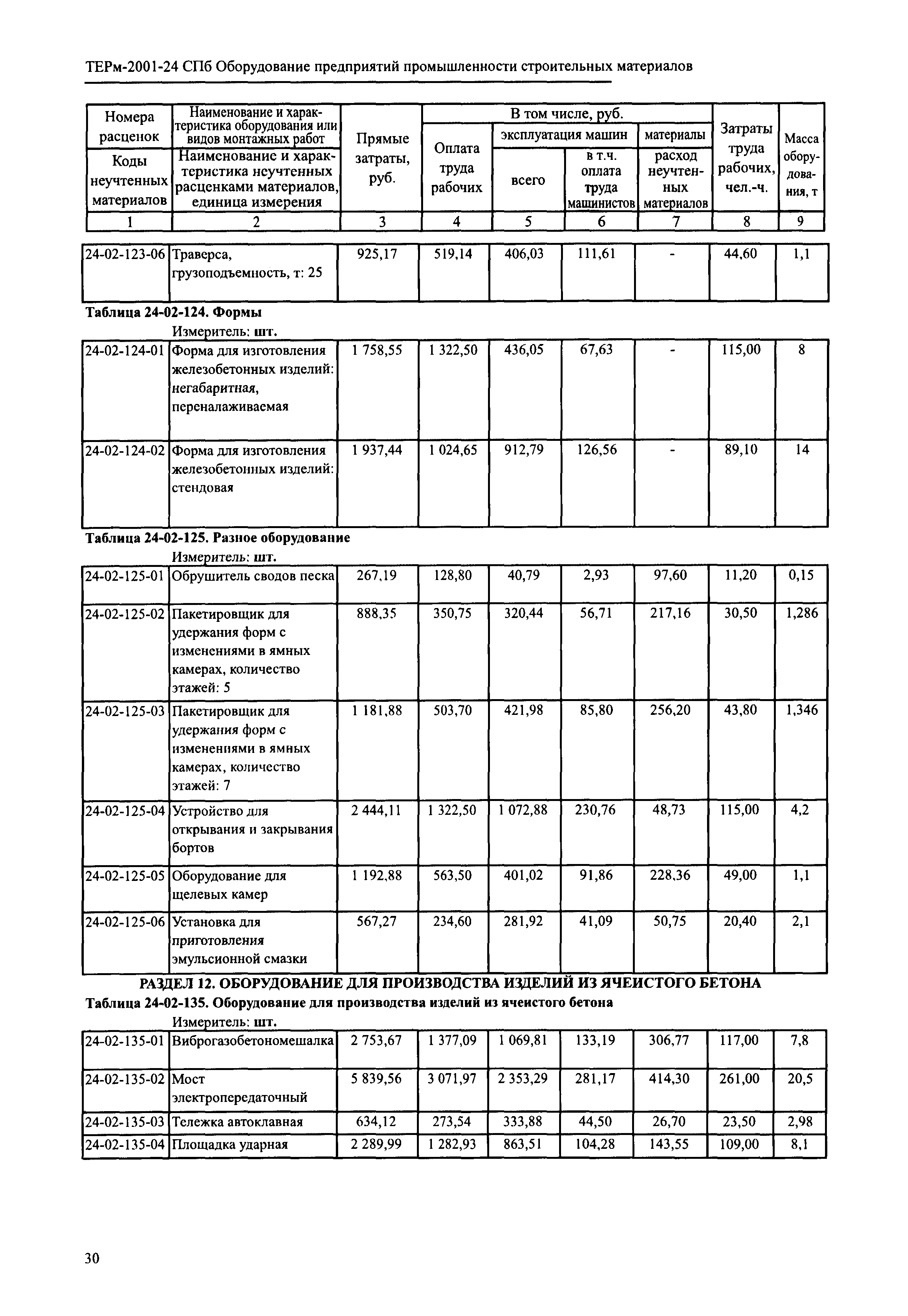 ТЕРм 2001-24 СПб