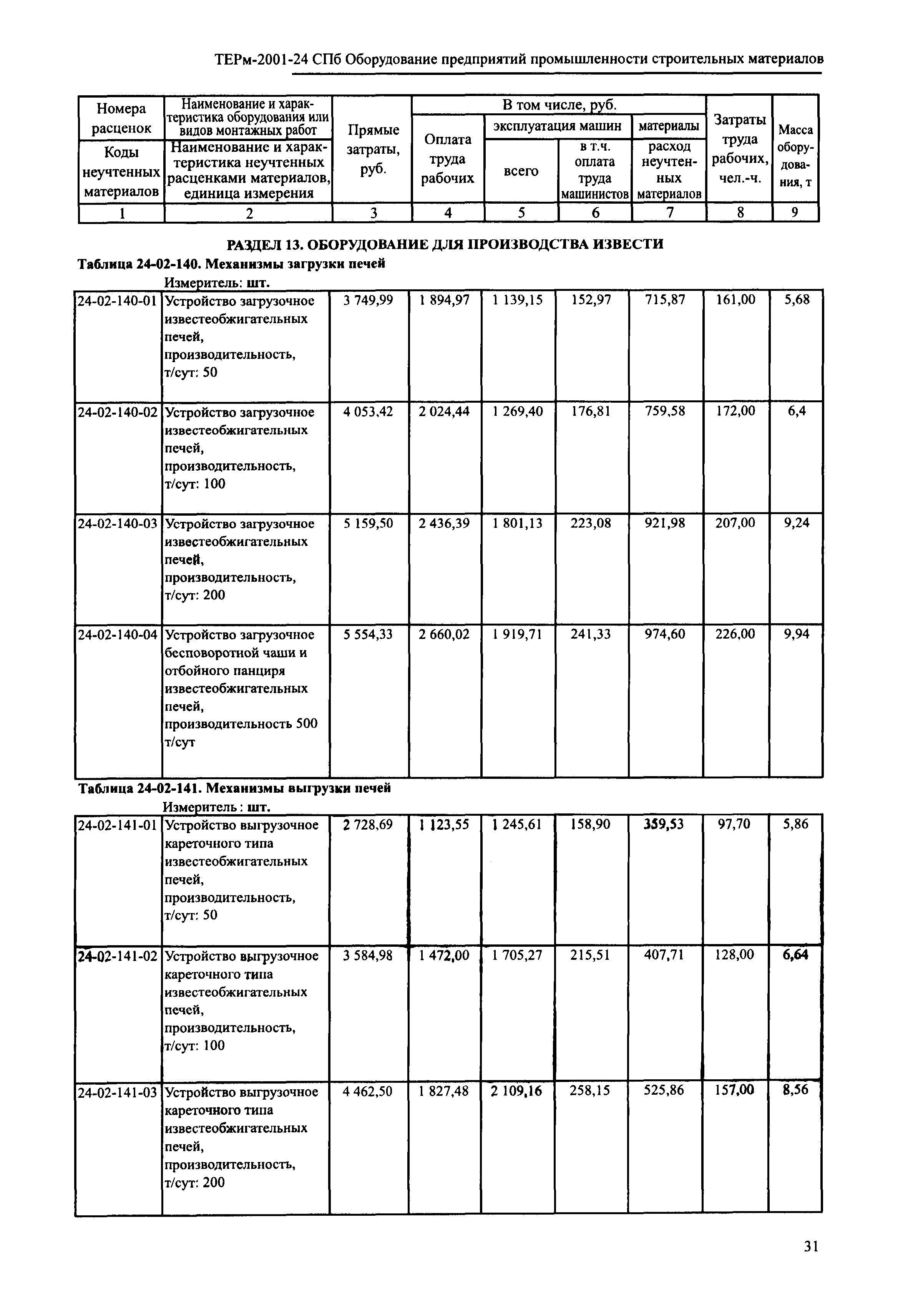 ТЕРм 2001-24 СПб