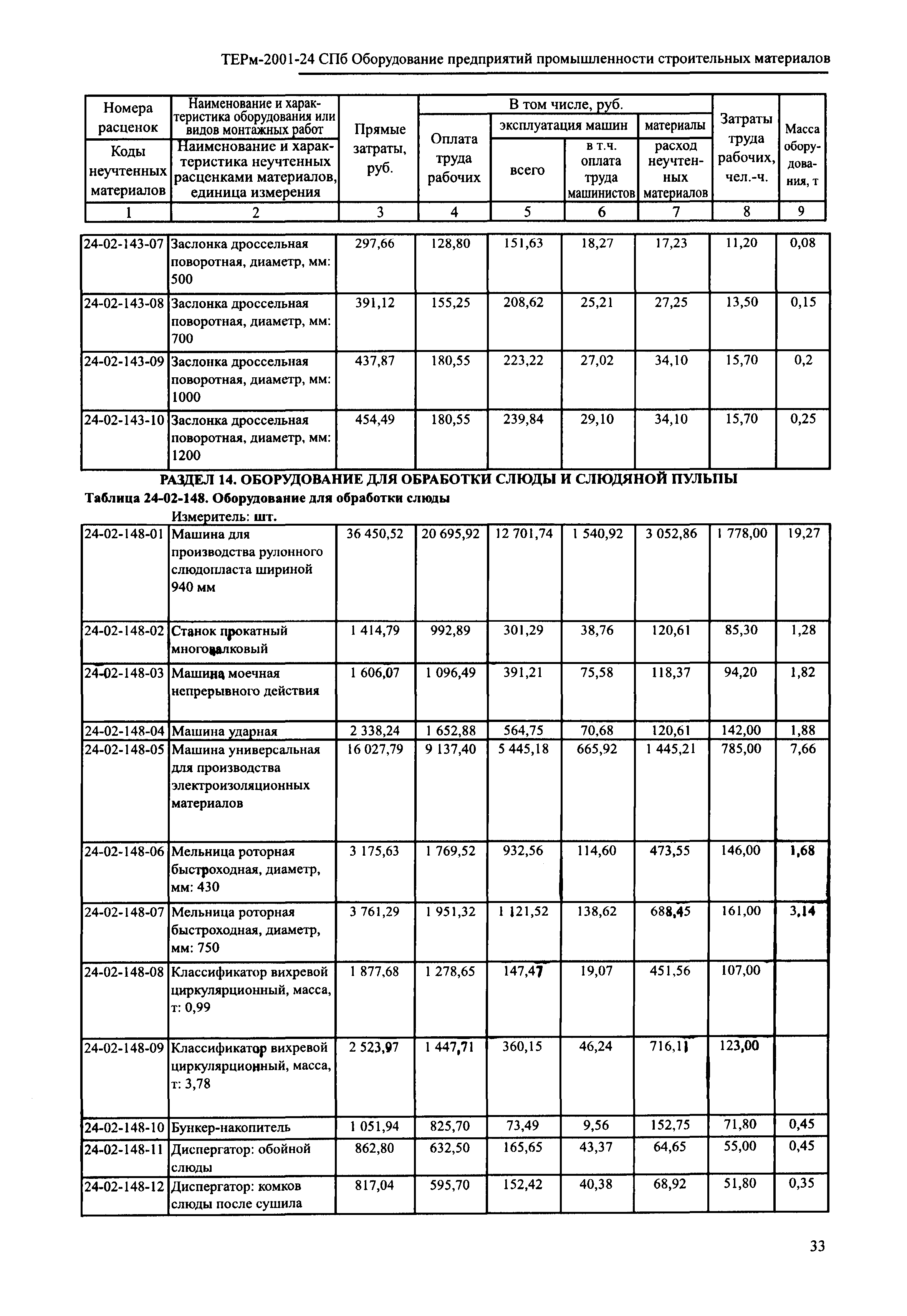 ТЕРм 2001-24 СПб