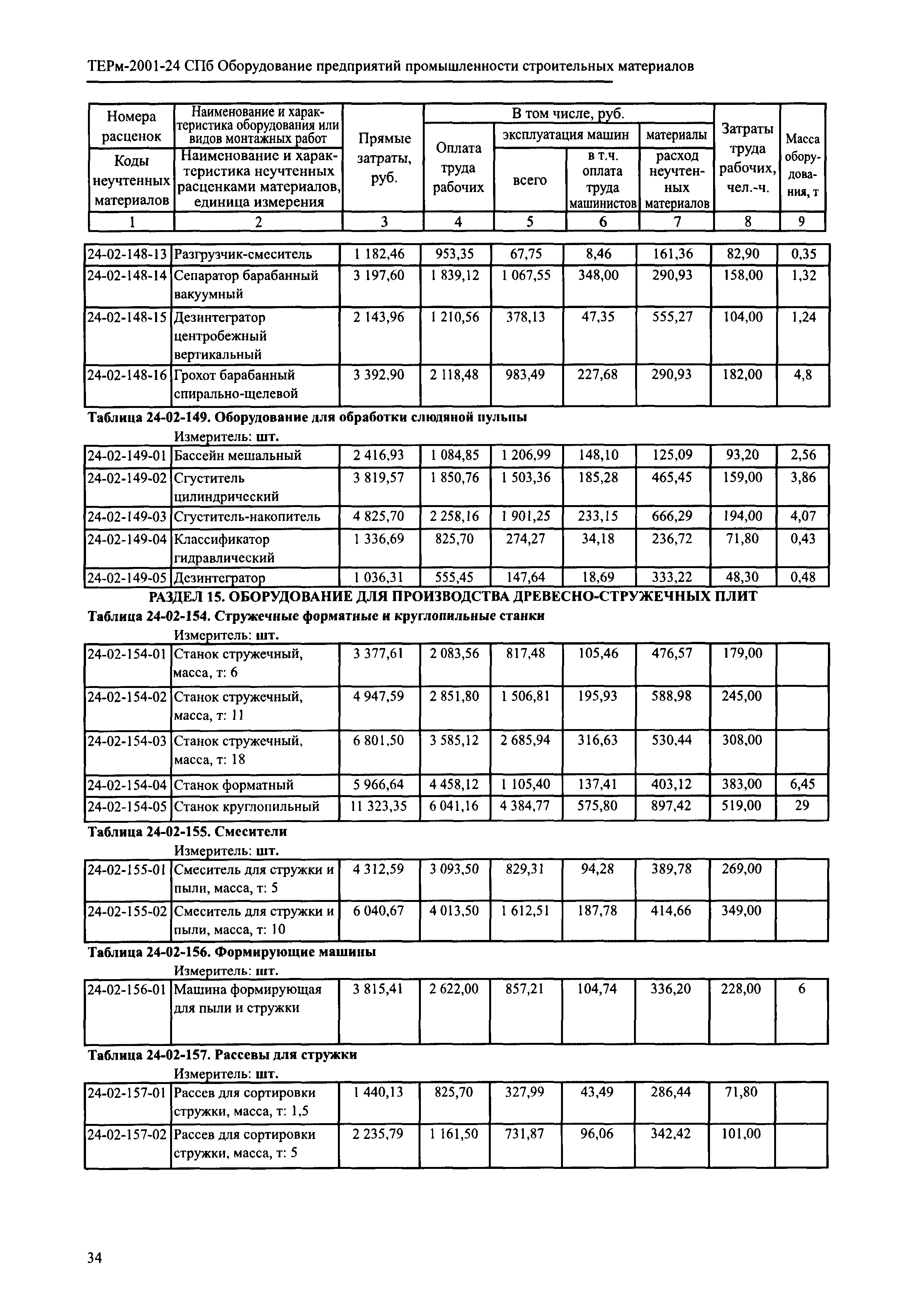 ТЕРм 2001-24 СПб