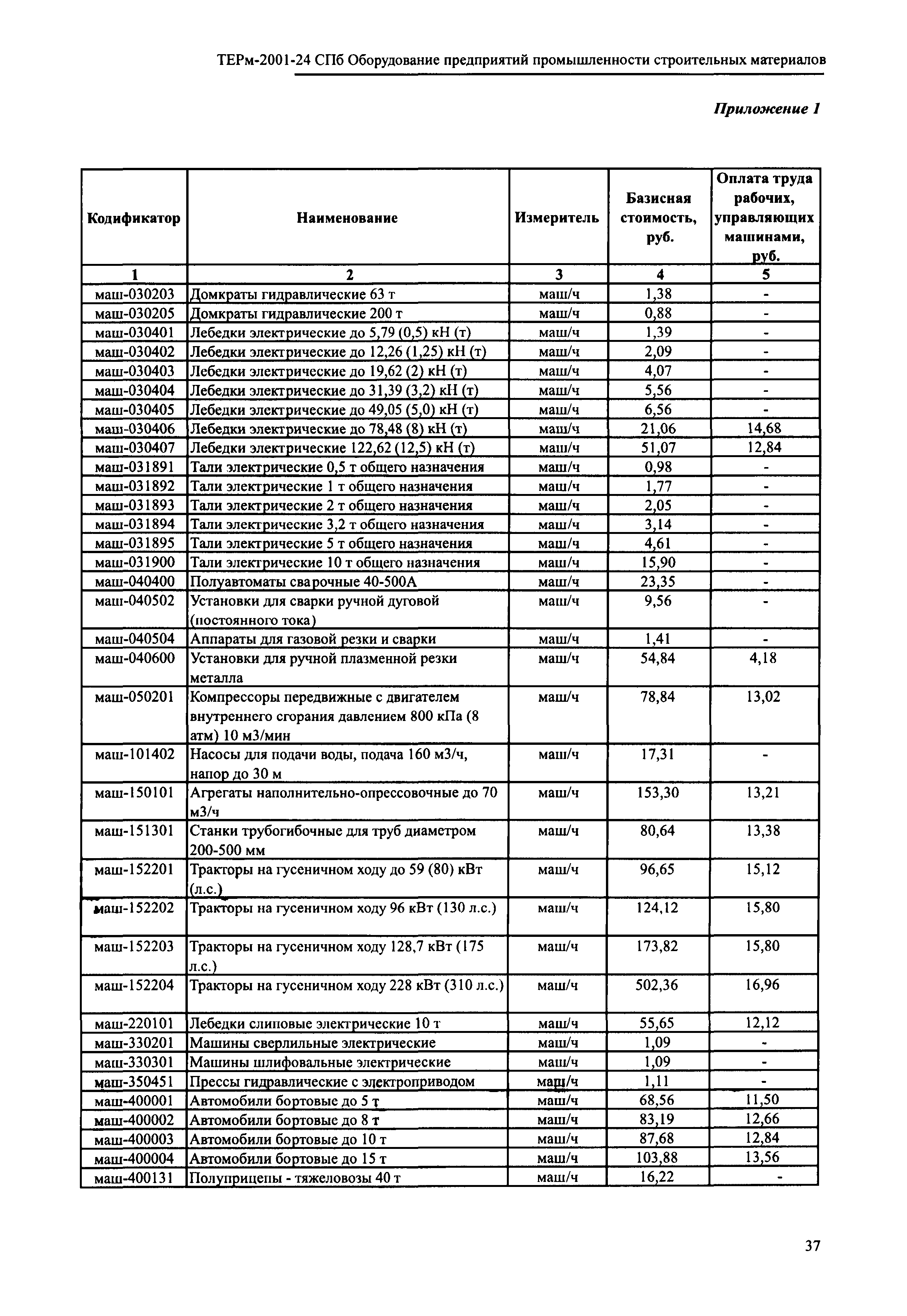 ТЕРм 2001-24 СПб