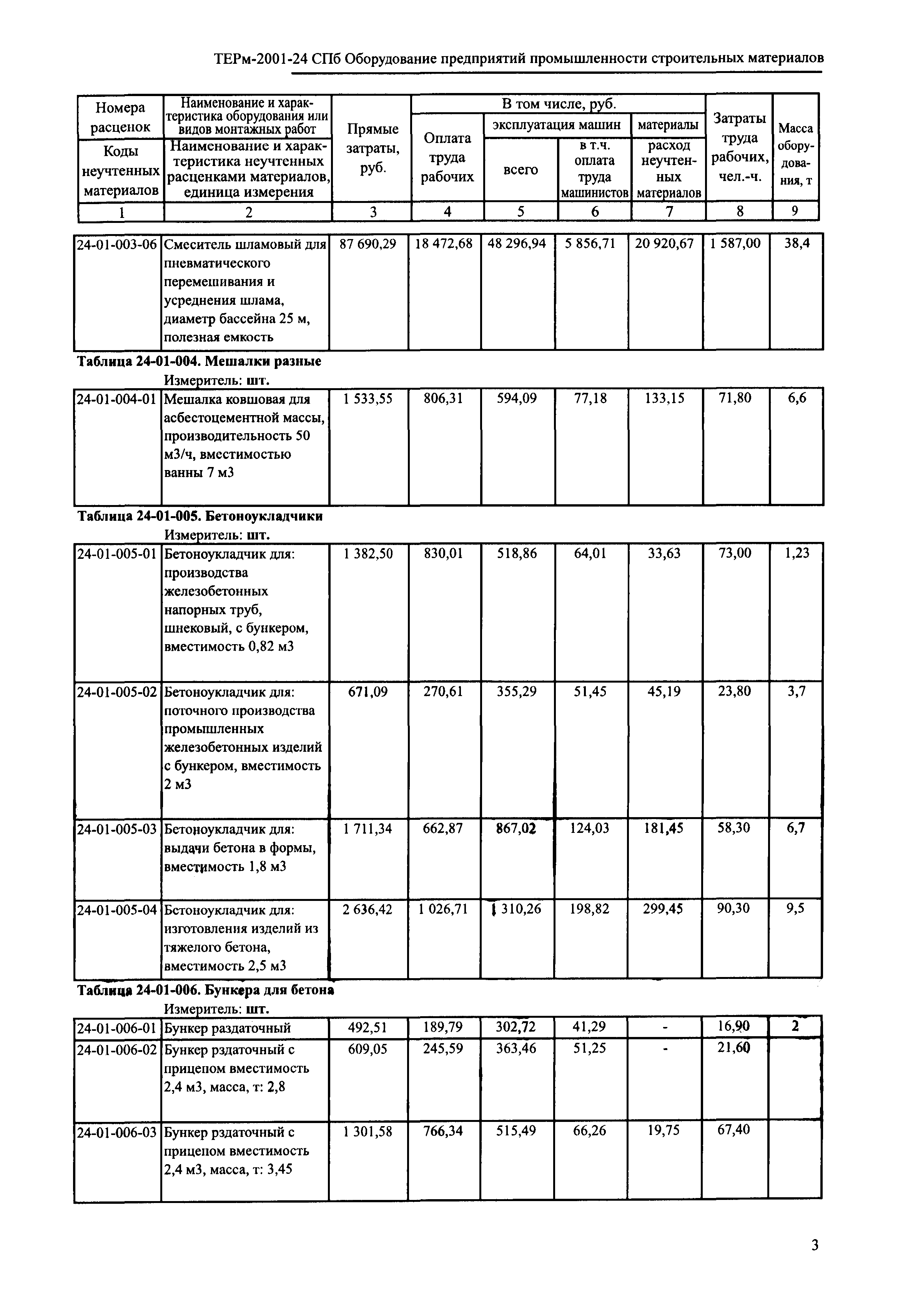 ТЕРм 2001-24 СПб