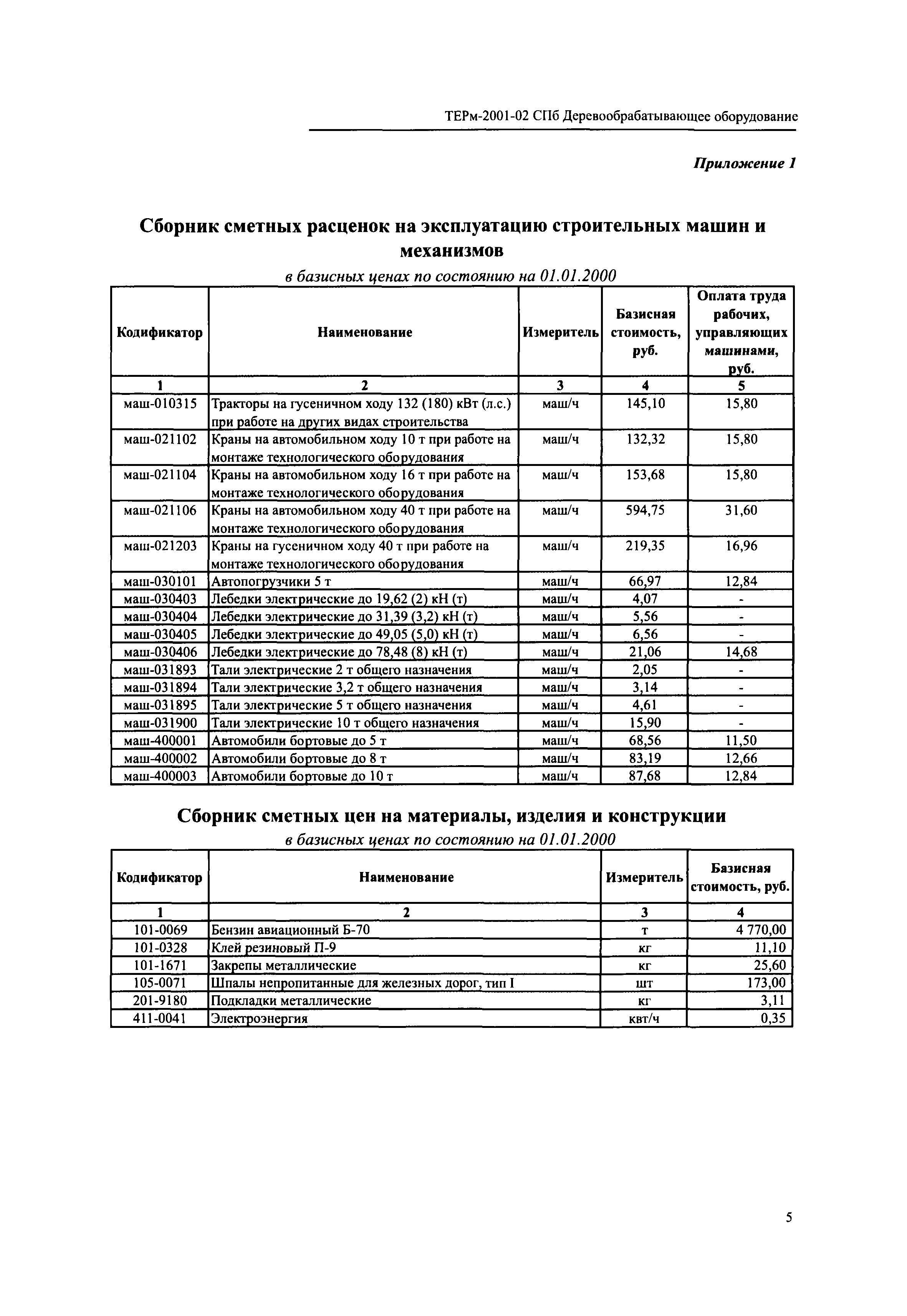 ТЕРм 2001-02 СПб