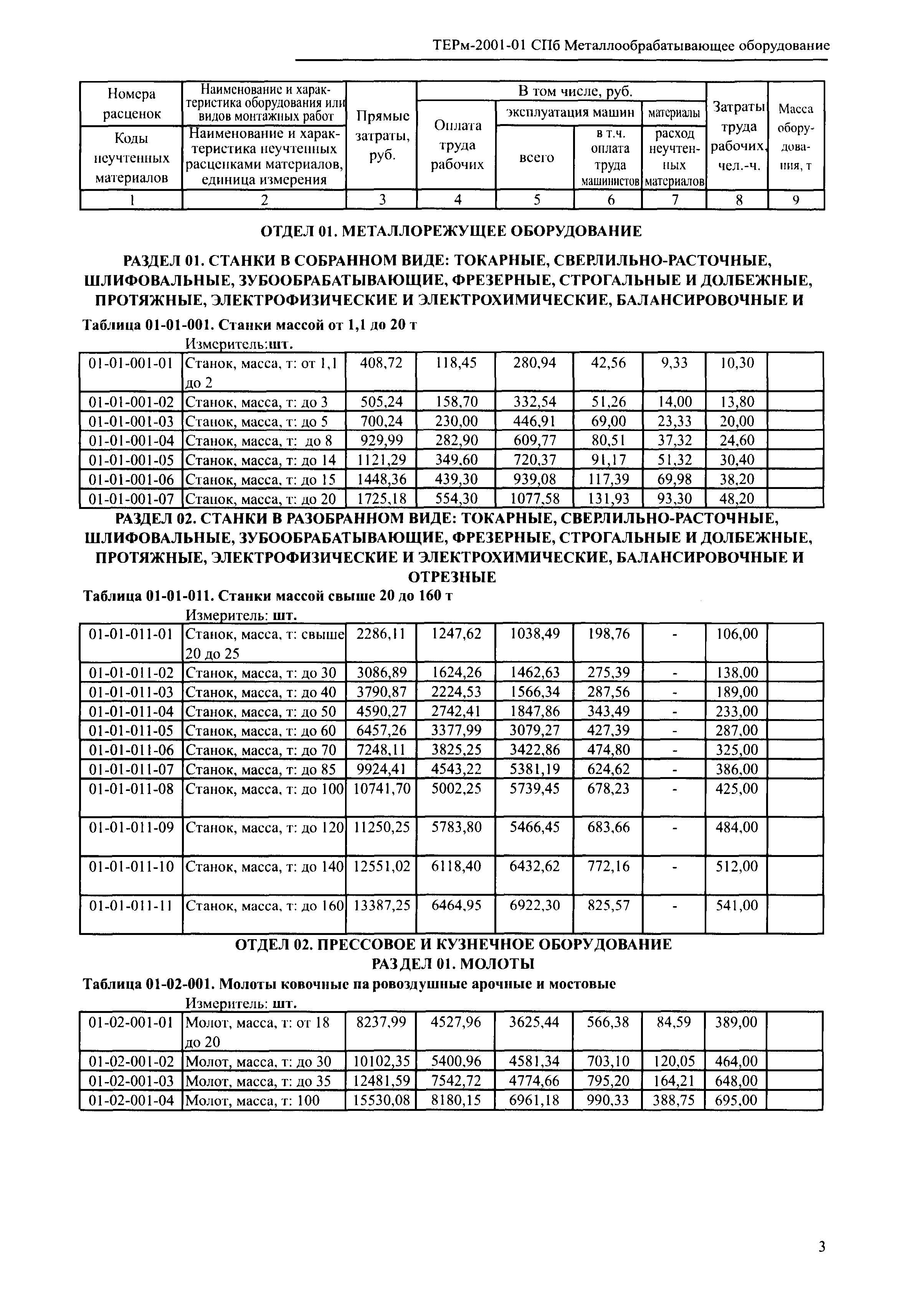 ТЕРм 2001-01 СПб