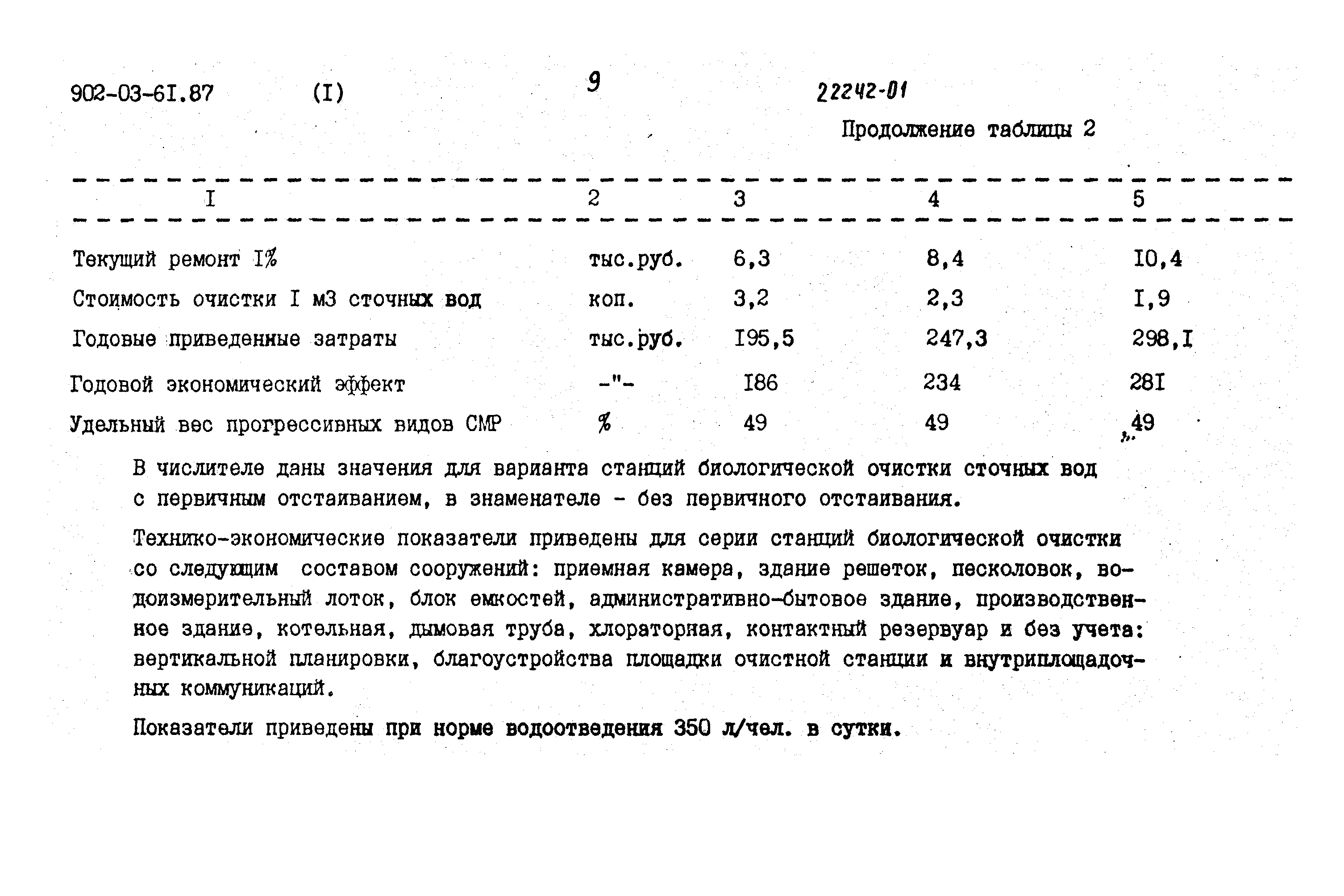 Типовые материалы для проектирования 902-03-61.87