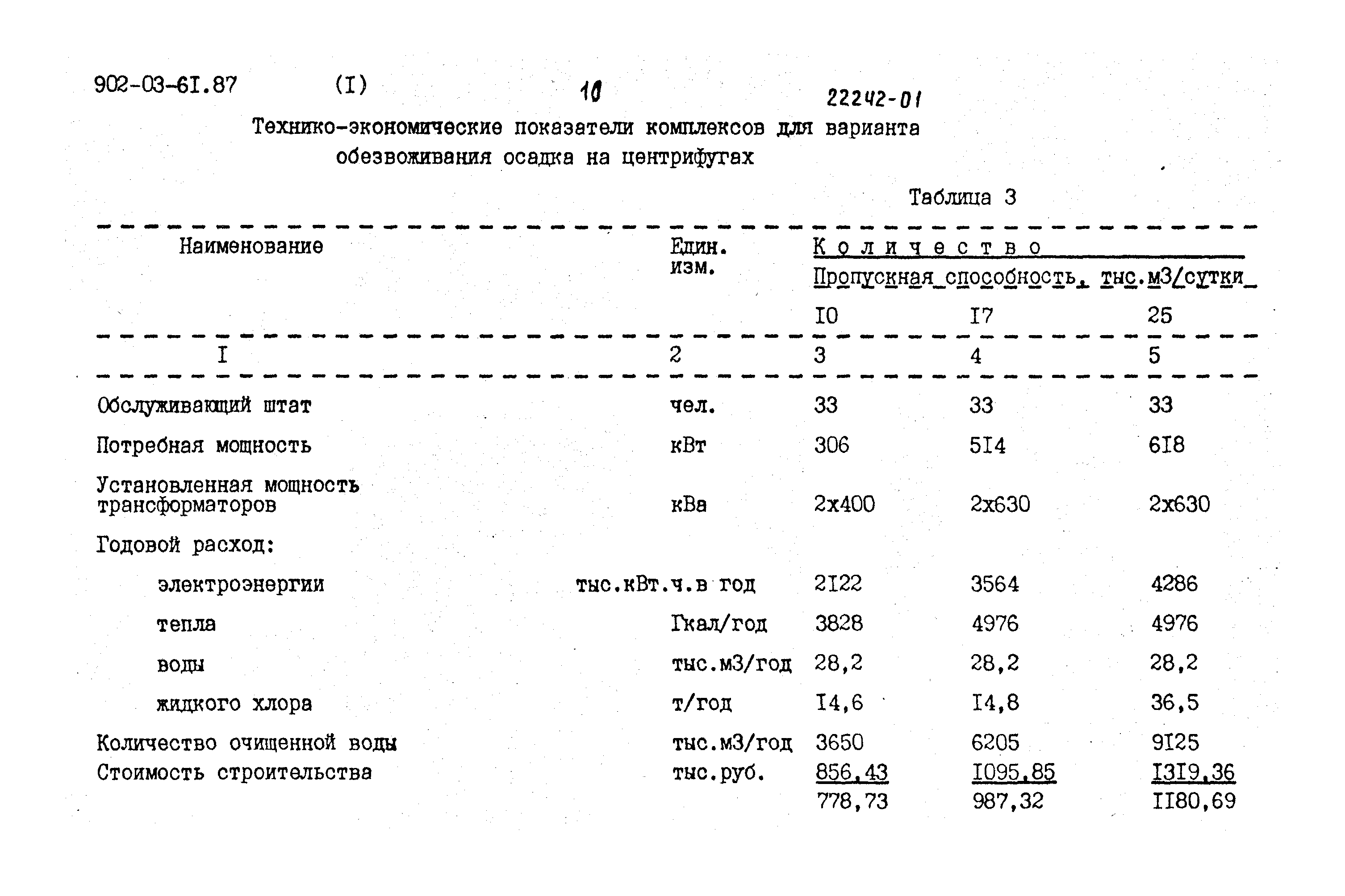 Типовые материалы для проектирования 902-03-61.87