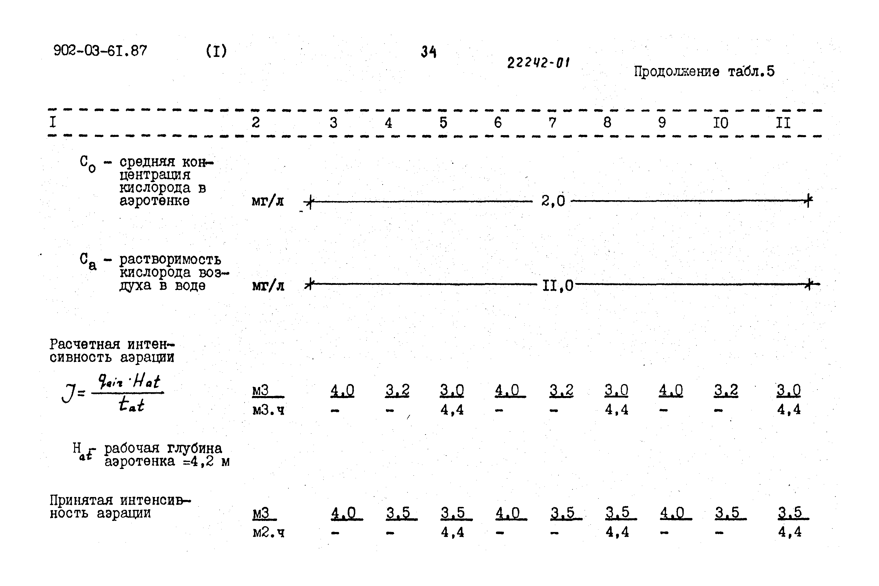 Типовые материалы для проектирования 902-03-61.87