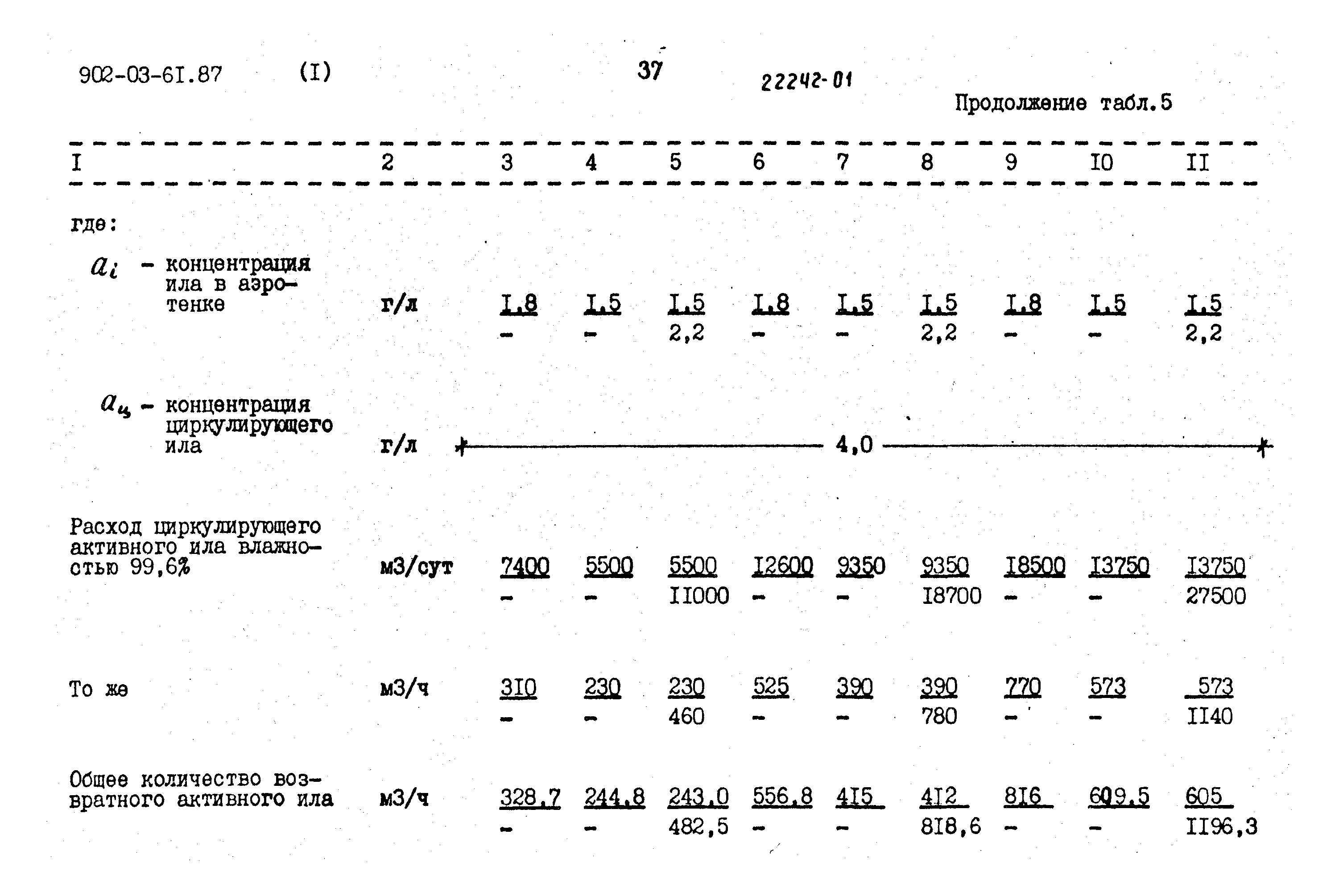 Типовые материалы для проектирования 902-03-61.87