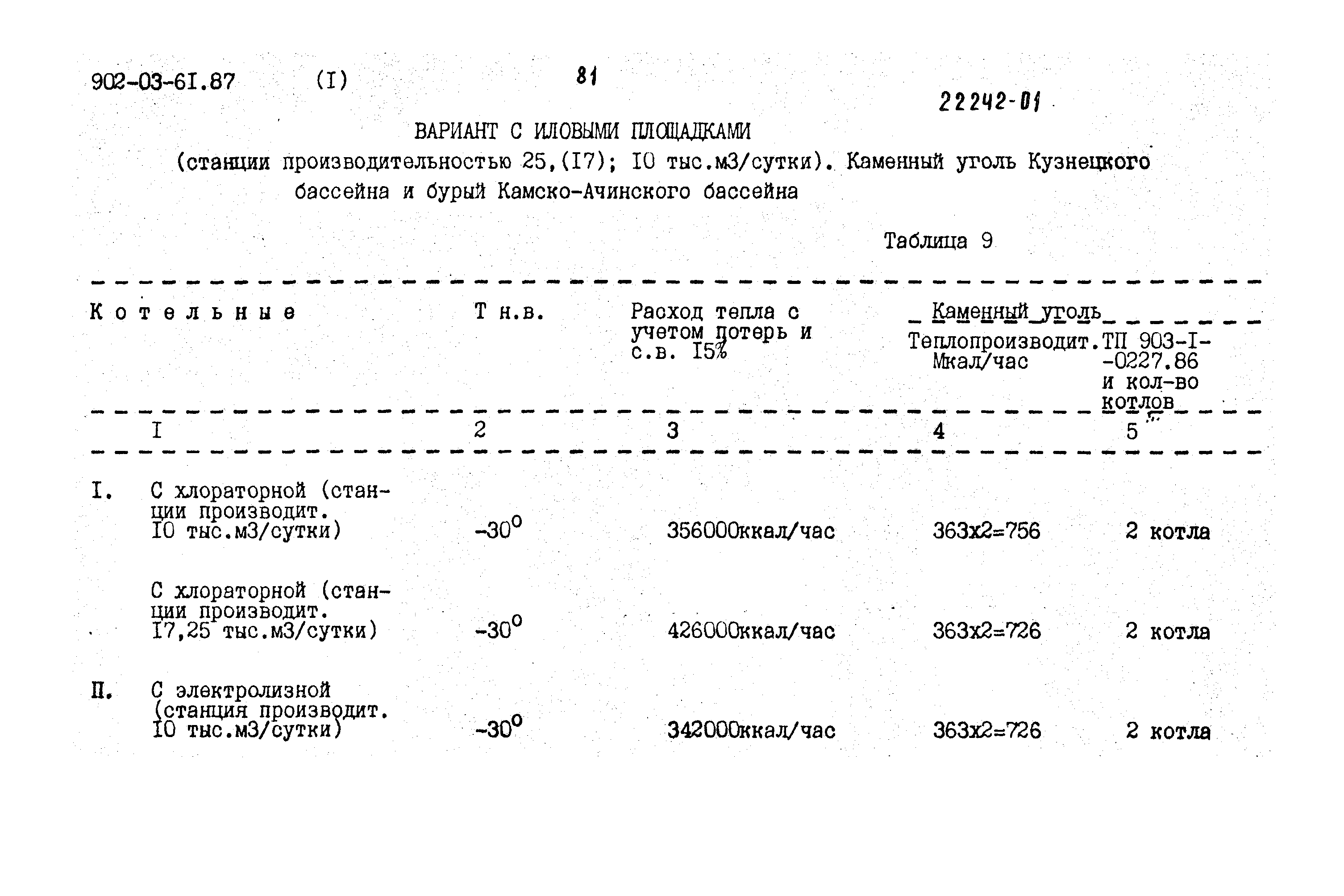 Типовые материалы для проектирования 902-03-61.87