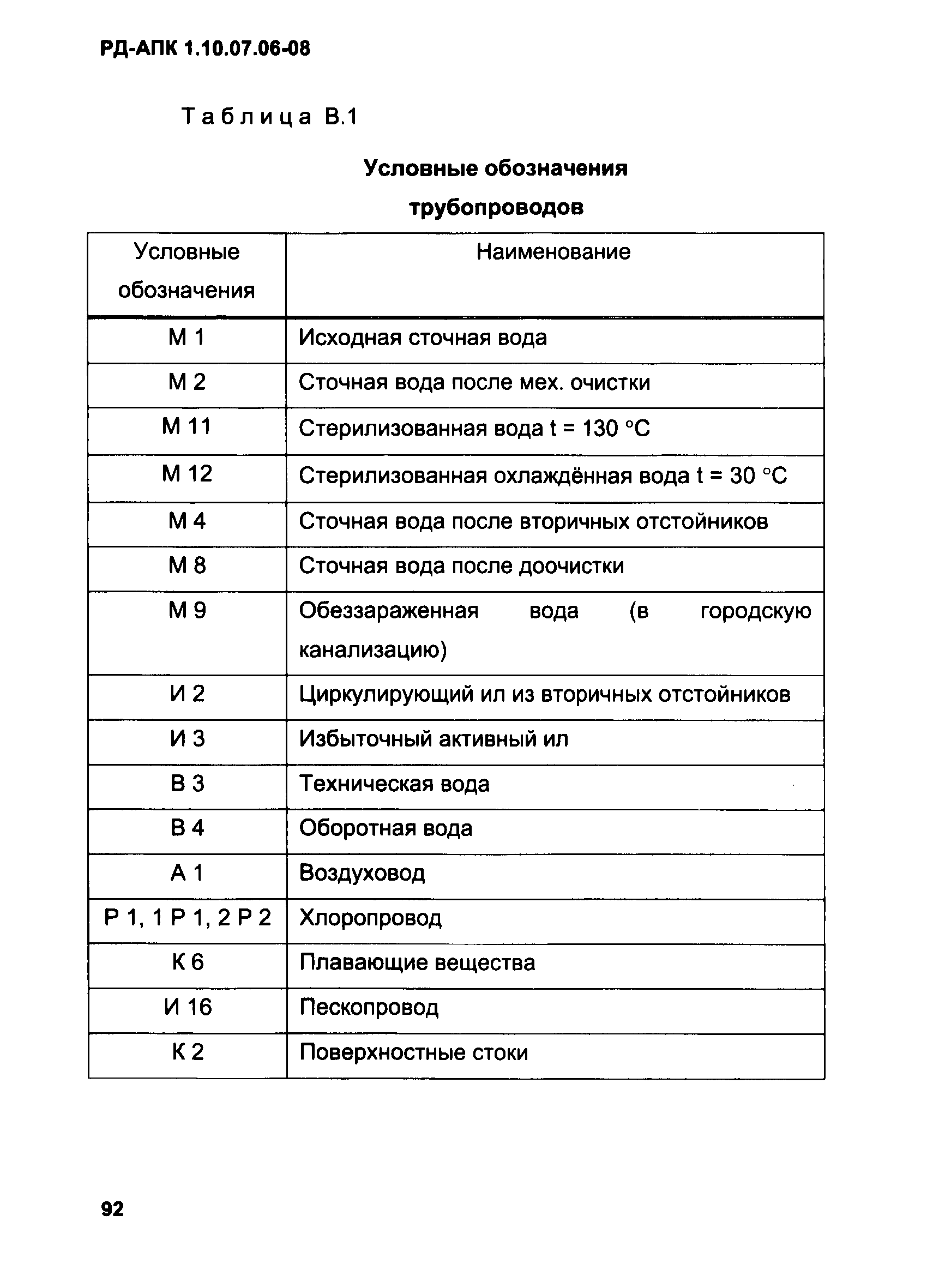 РД-АПК 1.10.07.06-08