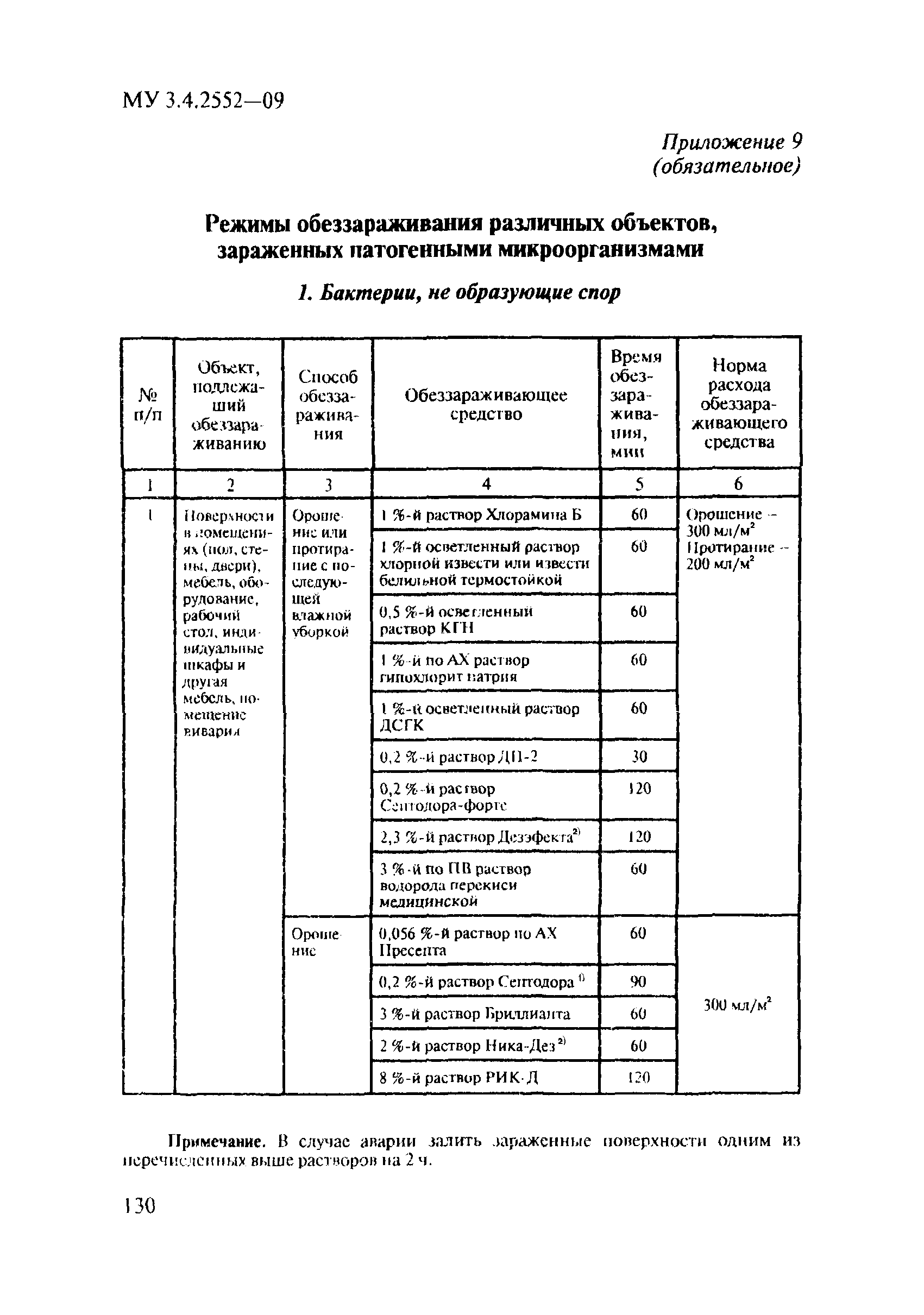 МУ 3.4.2552-09