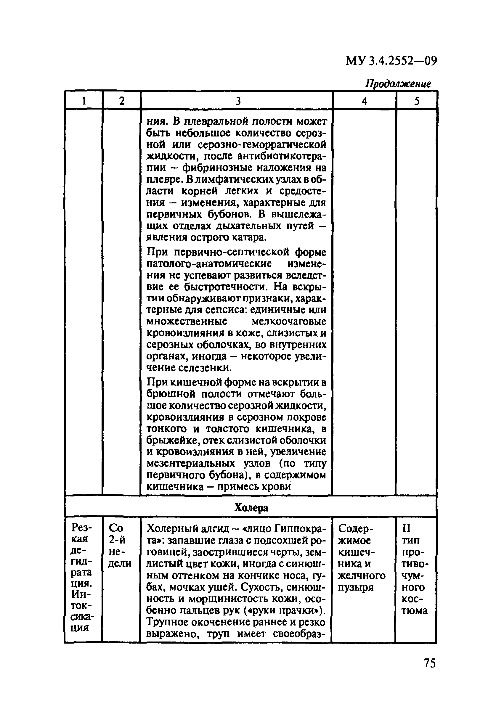 МУ 3.4.2552-09