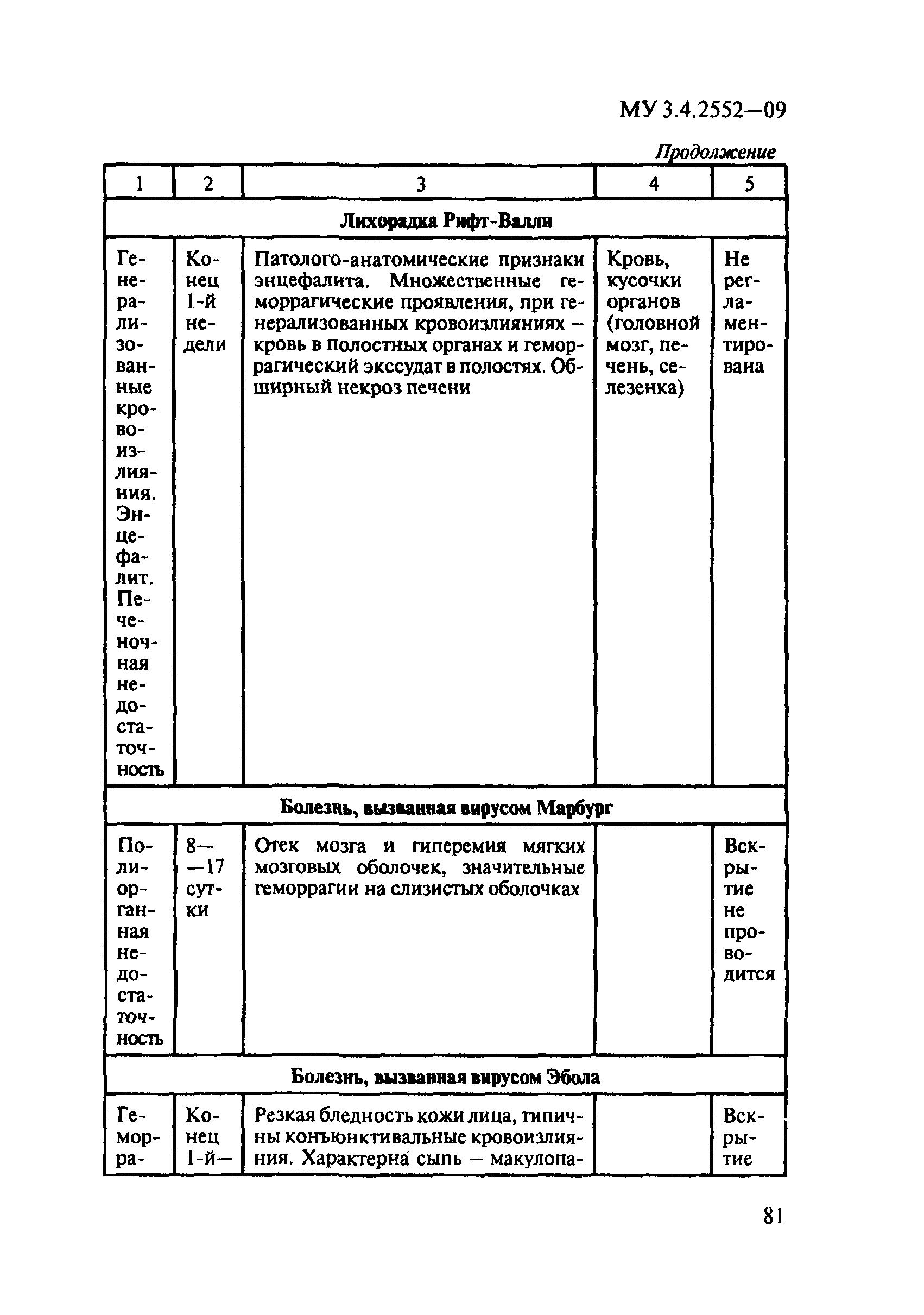 МУ 3.4.2552-09