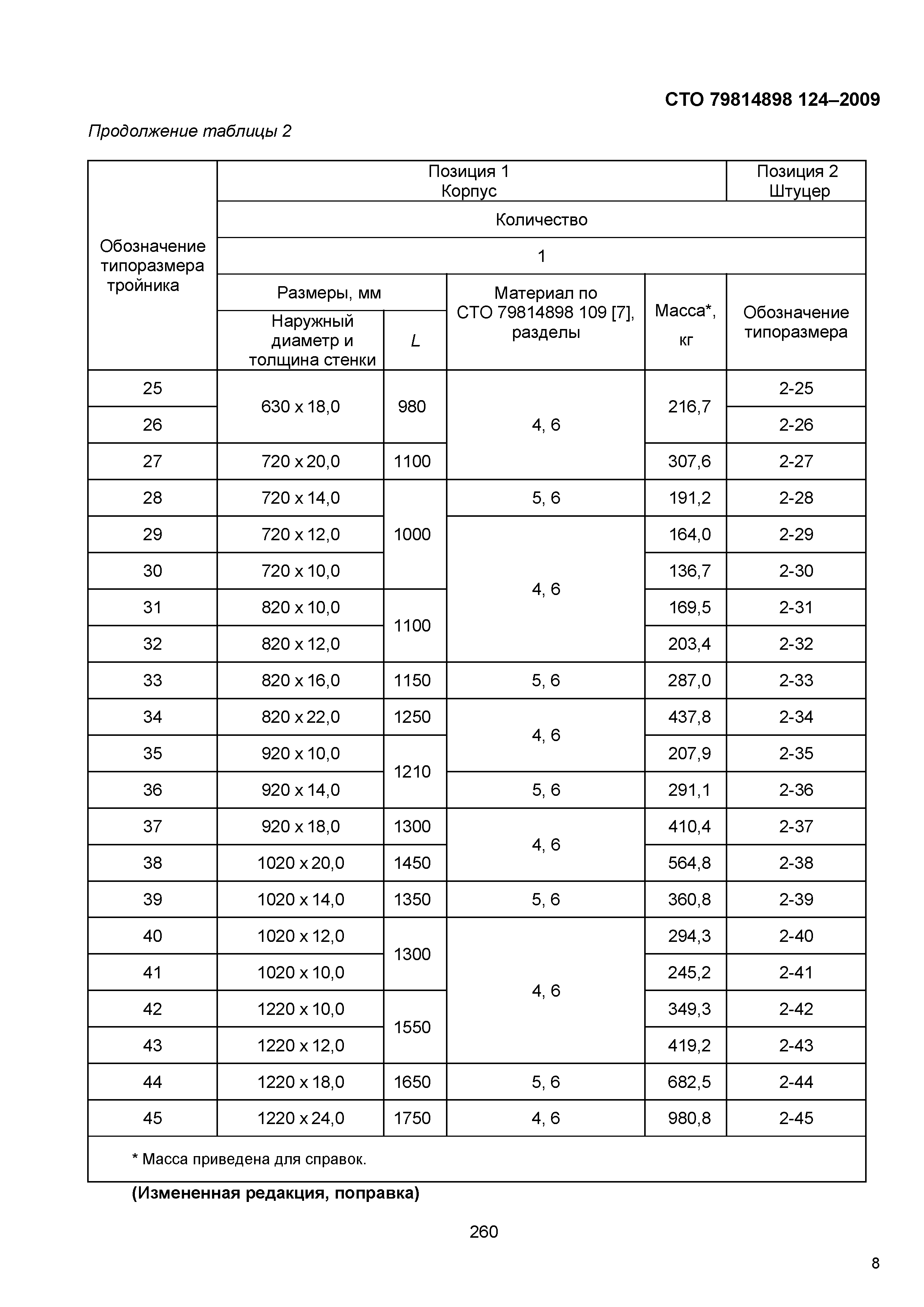 СТО 79814898 124-2009