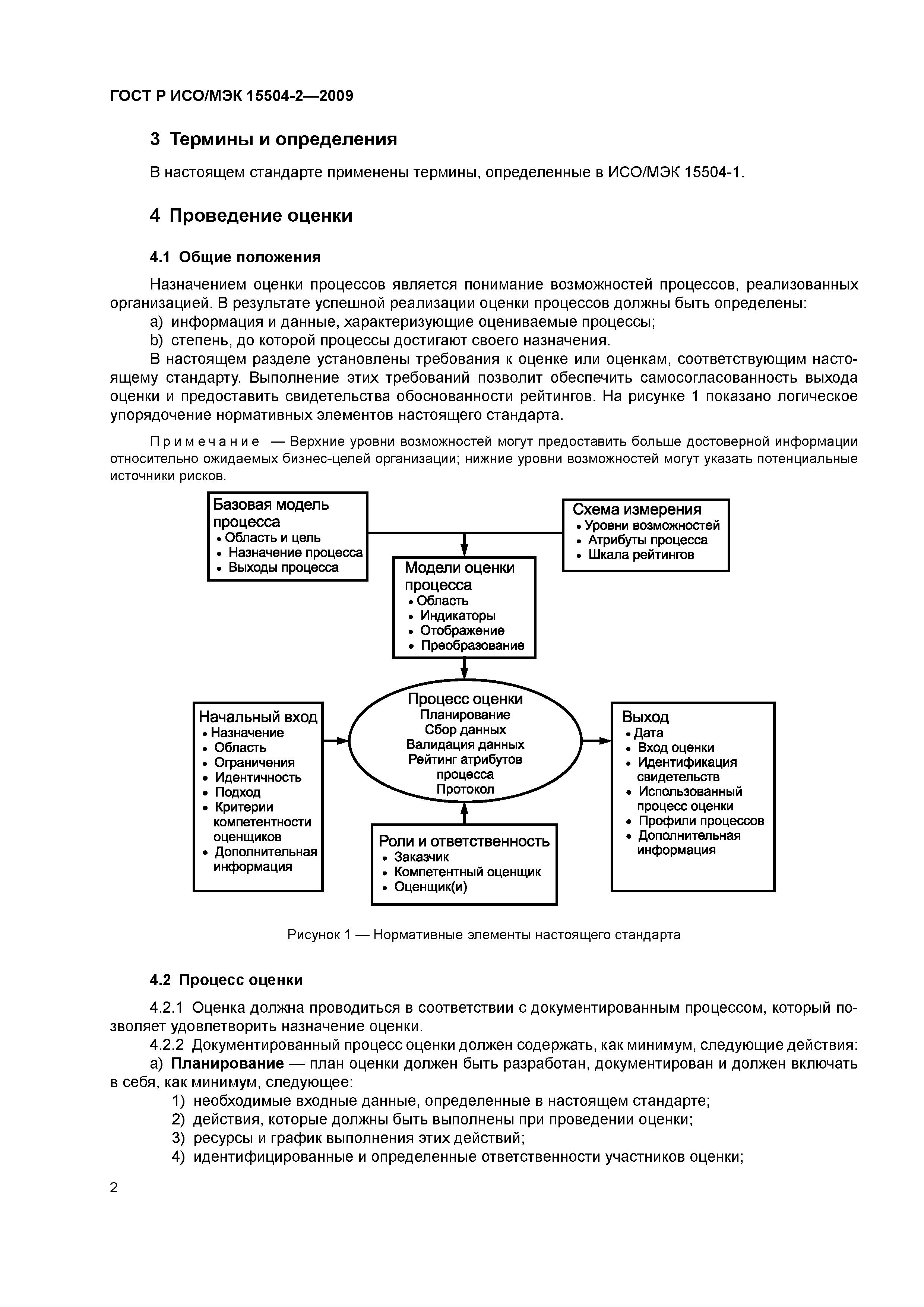 ГОСТ Р ИСО/МЭК 15504-2-2009