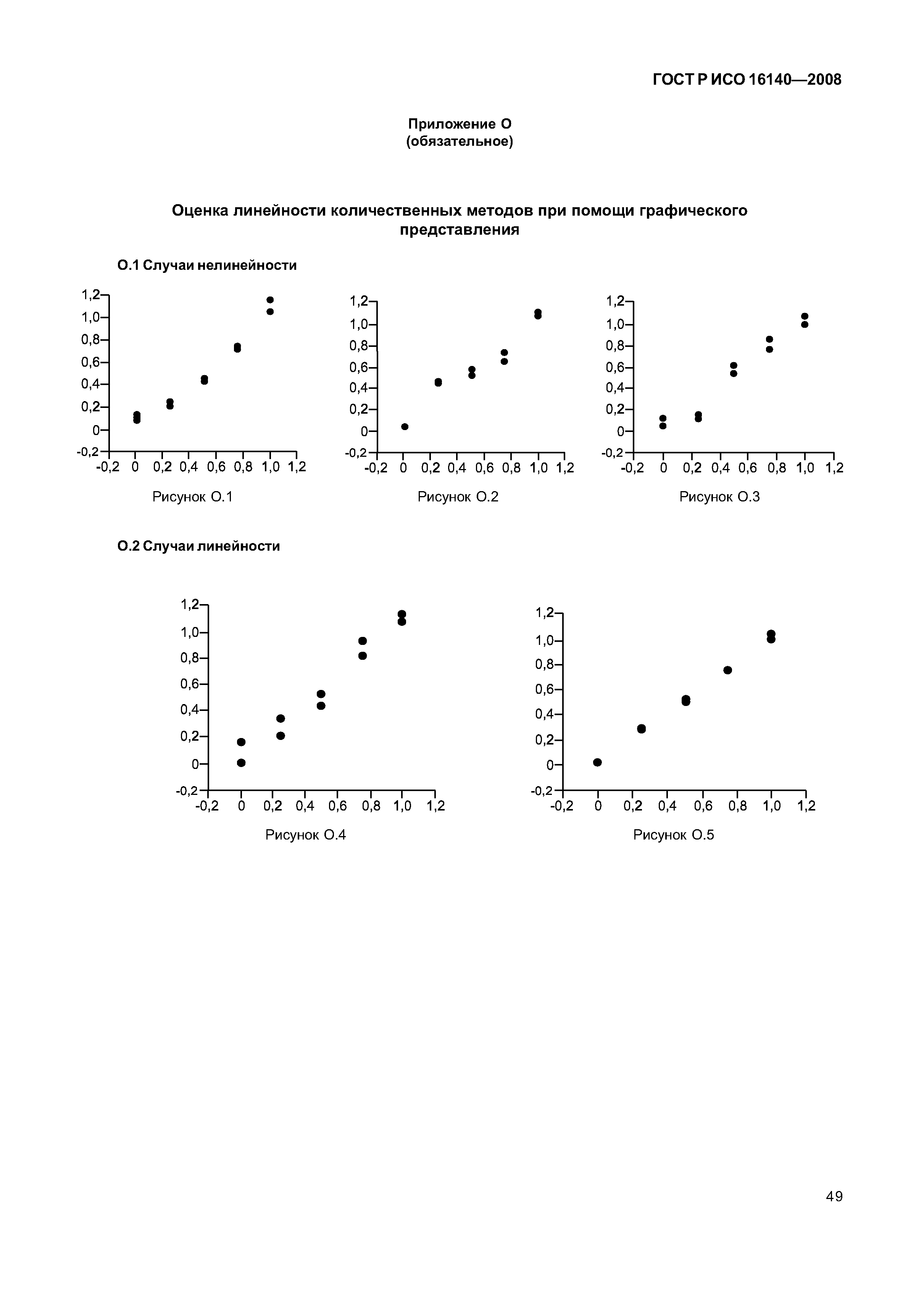 ГОСТ Р ИСО 16140-2008