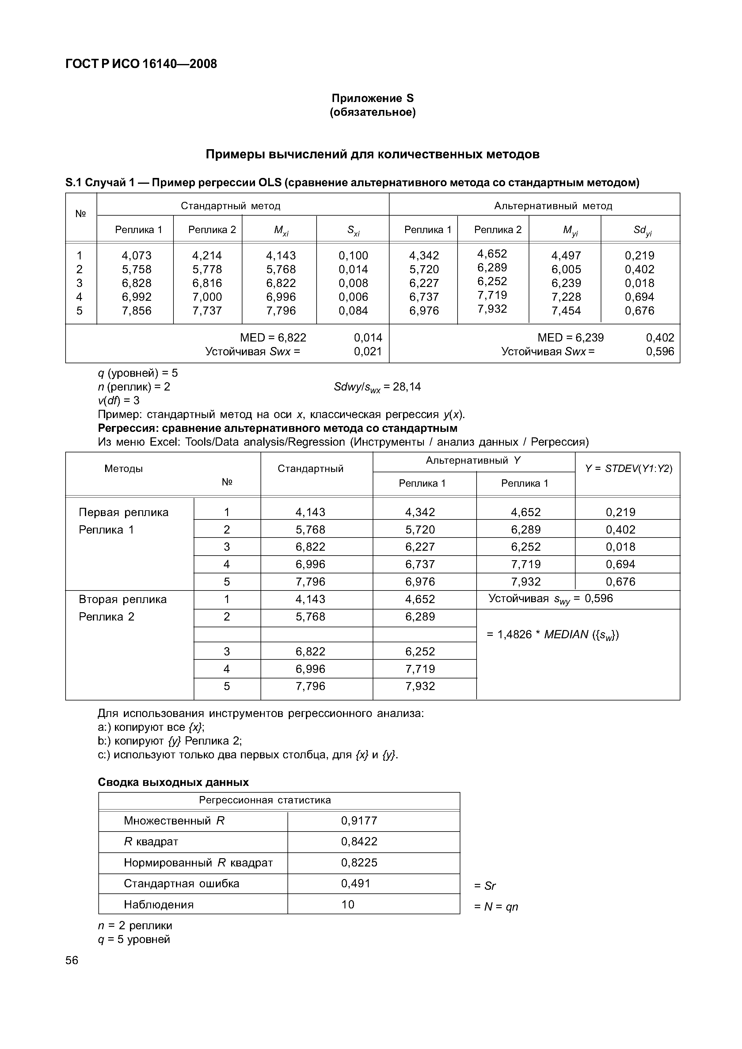 ГОСТ Р ИСО 16140-2008