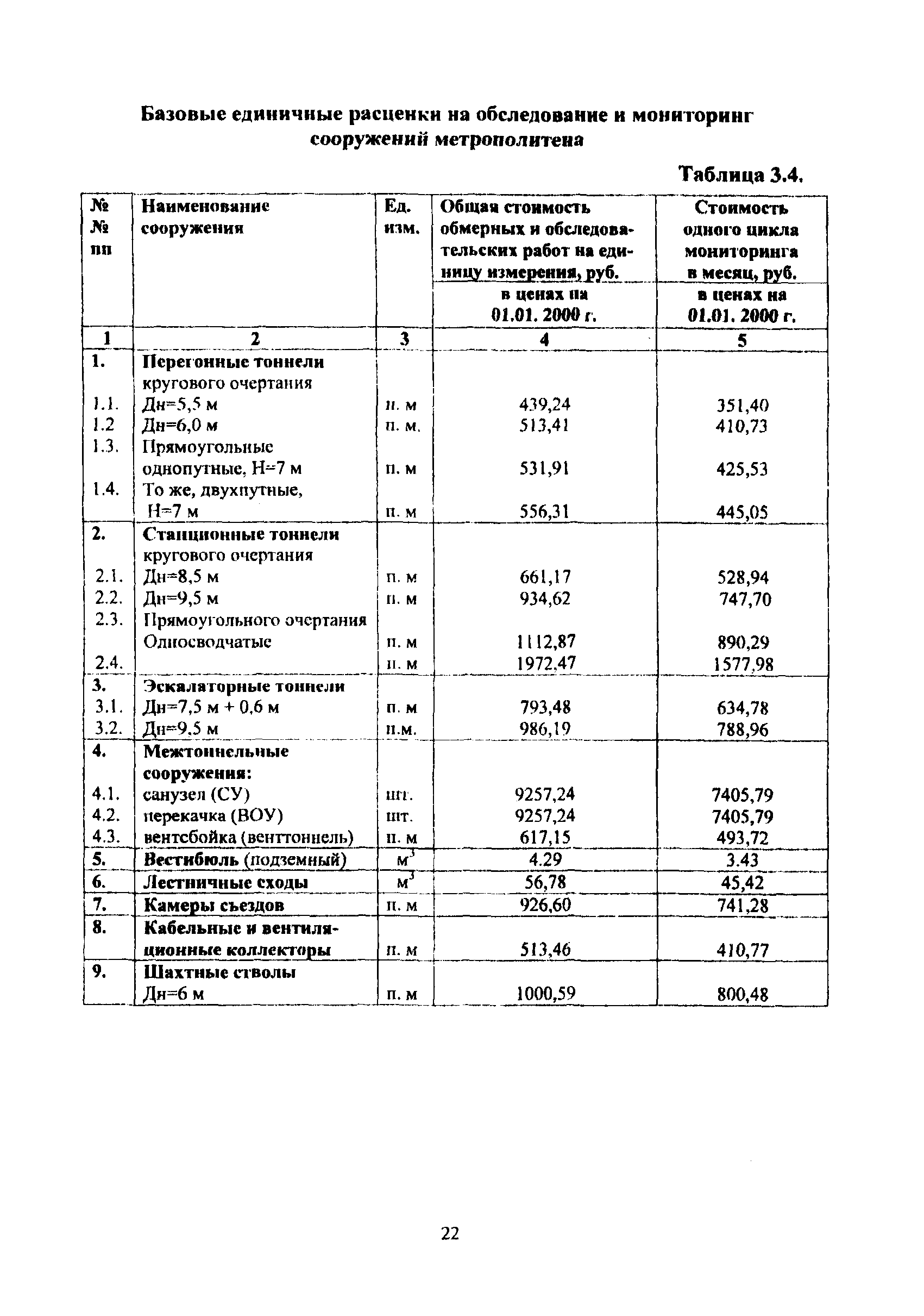 МРР 3.2.54.02-10