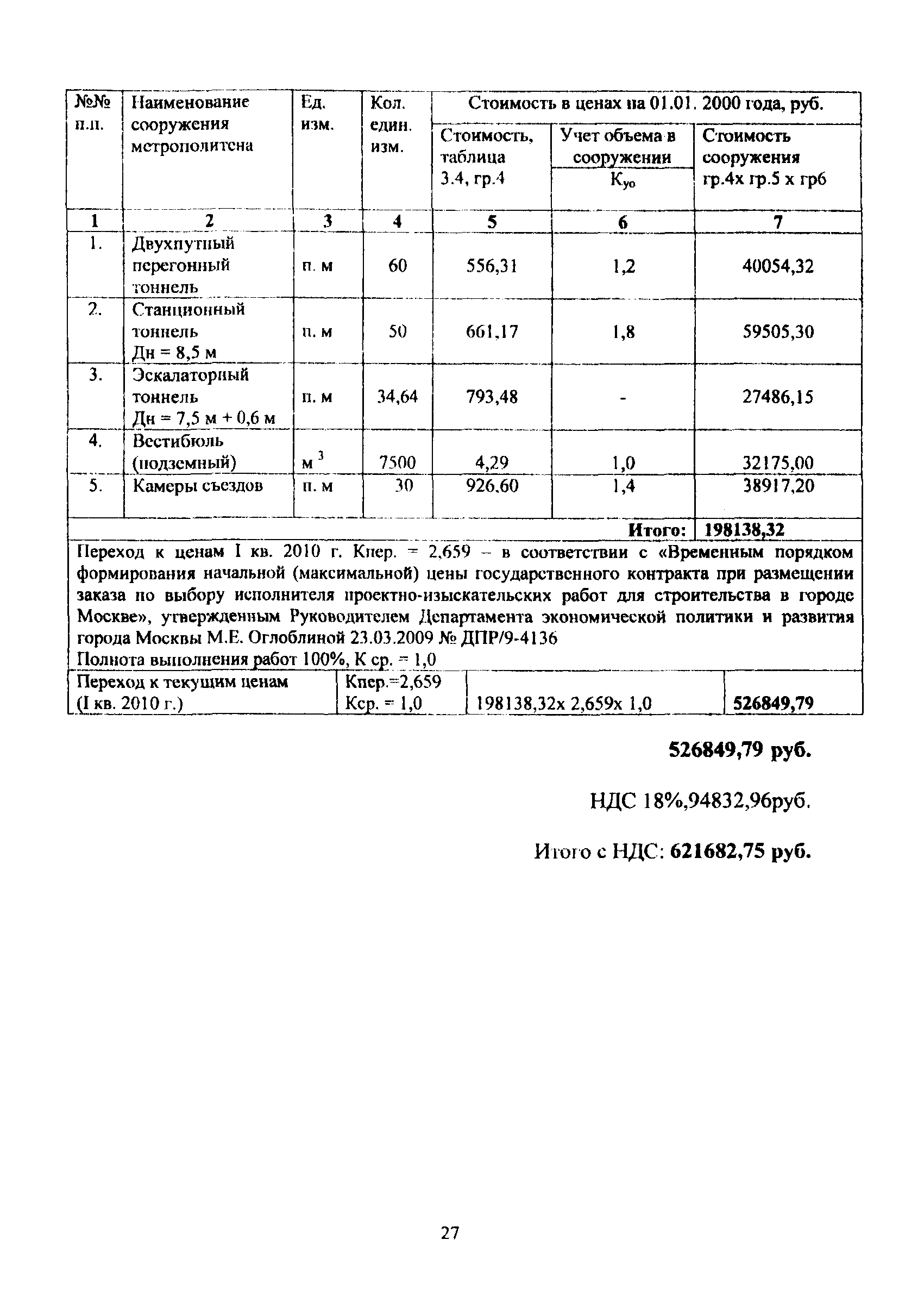 МРР 3.2.54.02-10