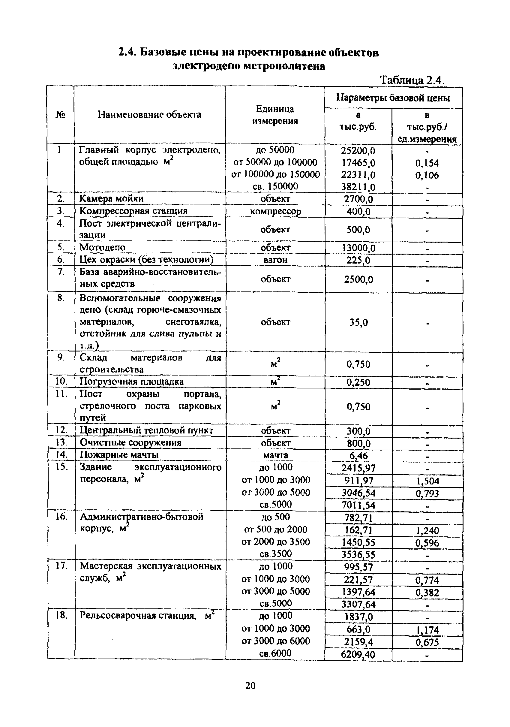 МРР 3.2.69-09