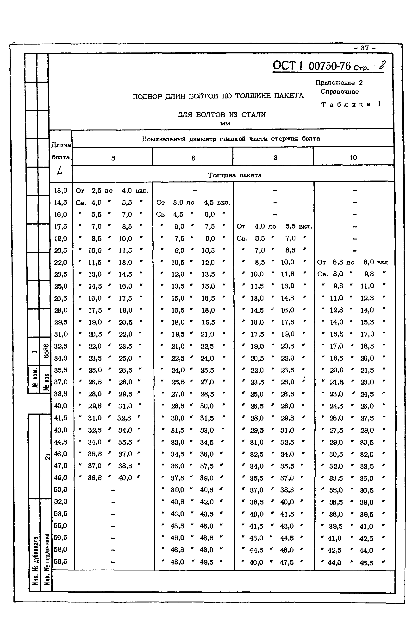 ОСТ 1 00750-76