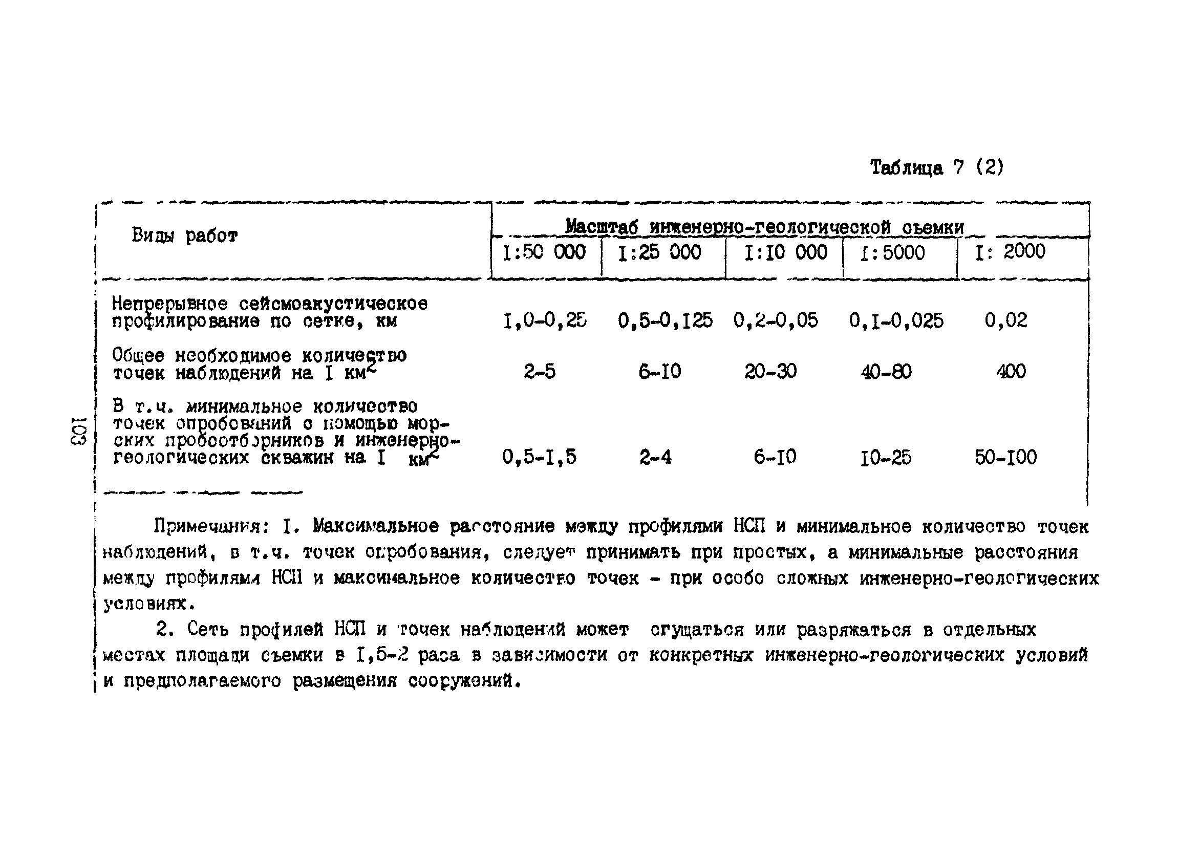 Пособие к ВСН 51.2-84