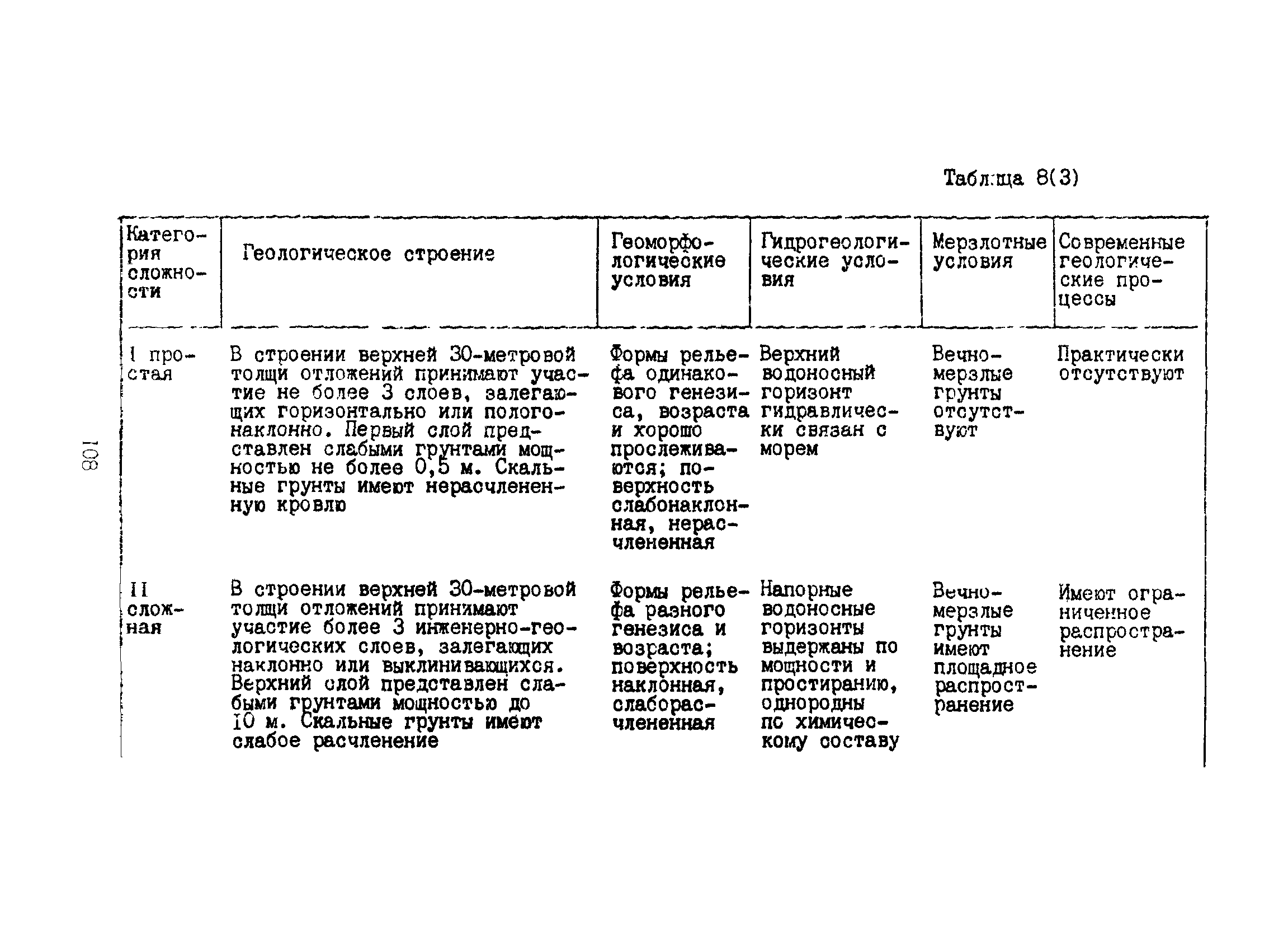 Пособие к ВСН 51.2-84