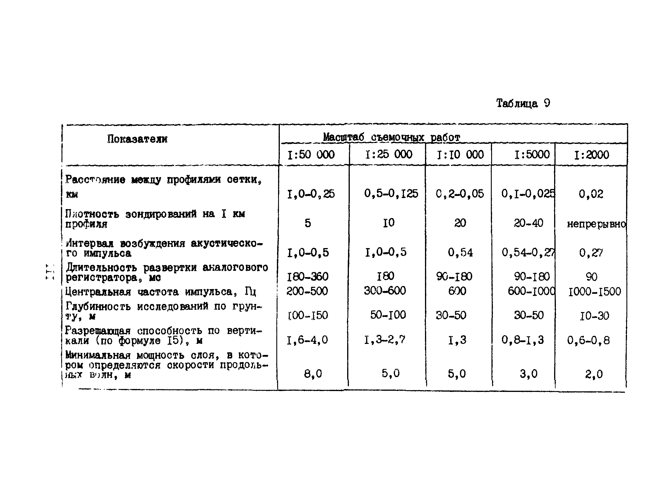 Пособие к ВСН 51.2-84