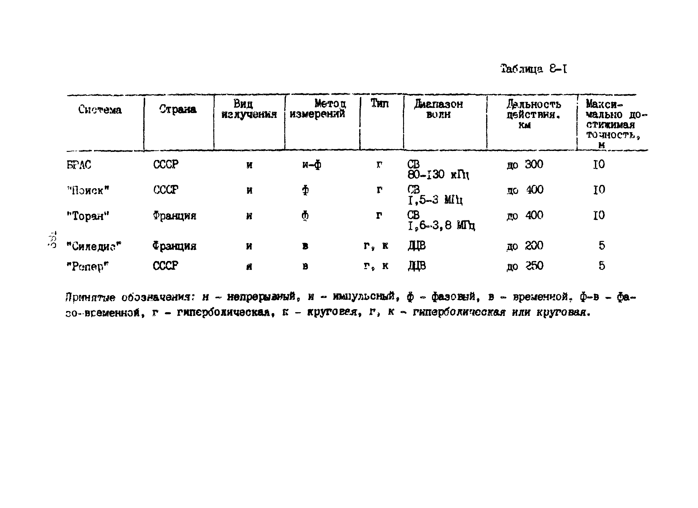 Пособие к ВСН 51.2-84