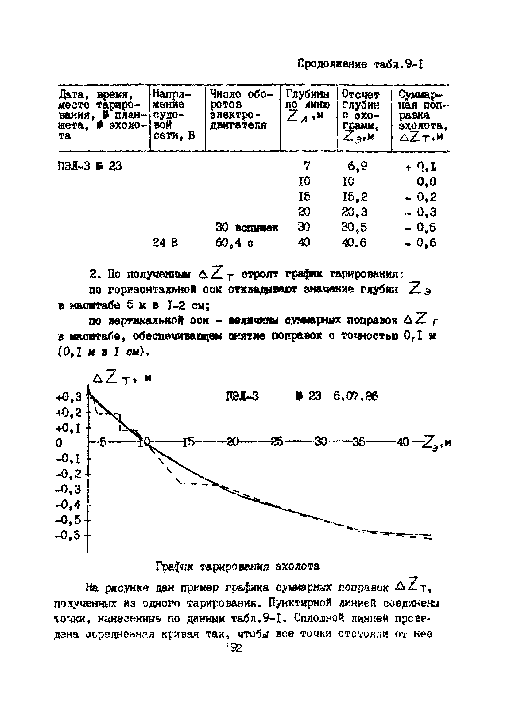 Пособие к ВСН 51.2-84