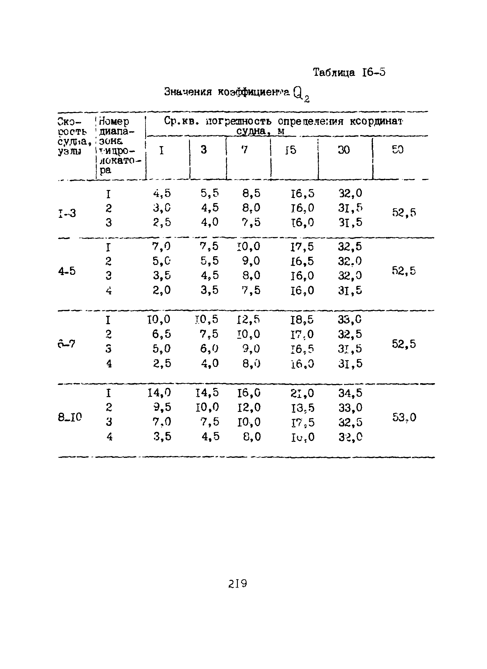 Пособие к ВСН 51.2-84