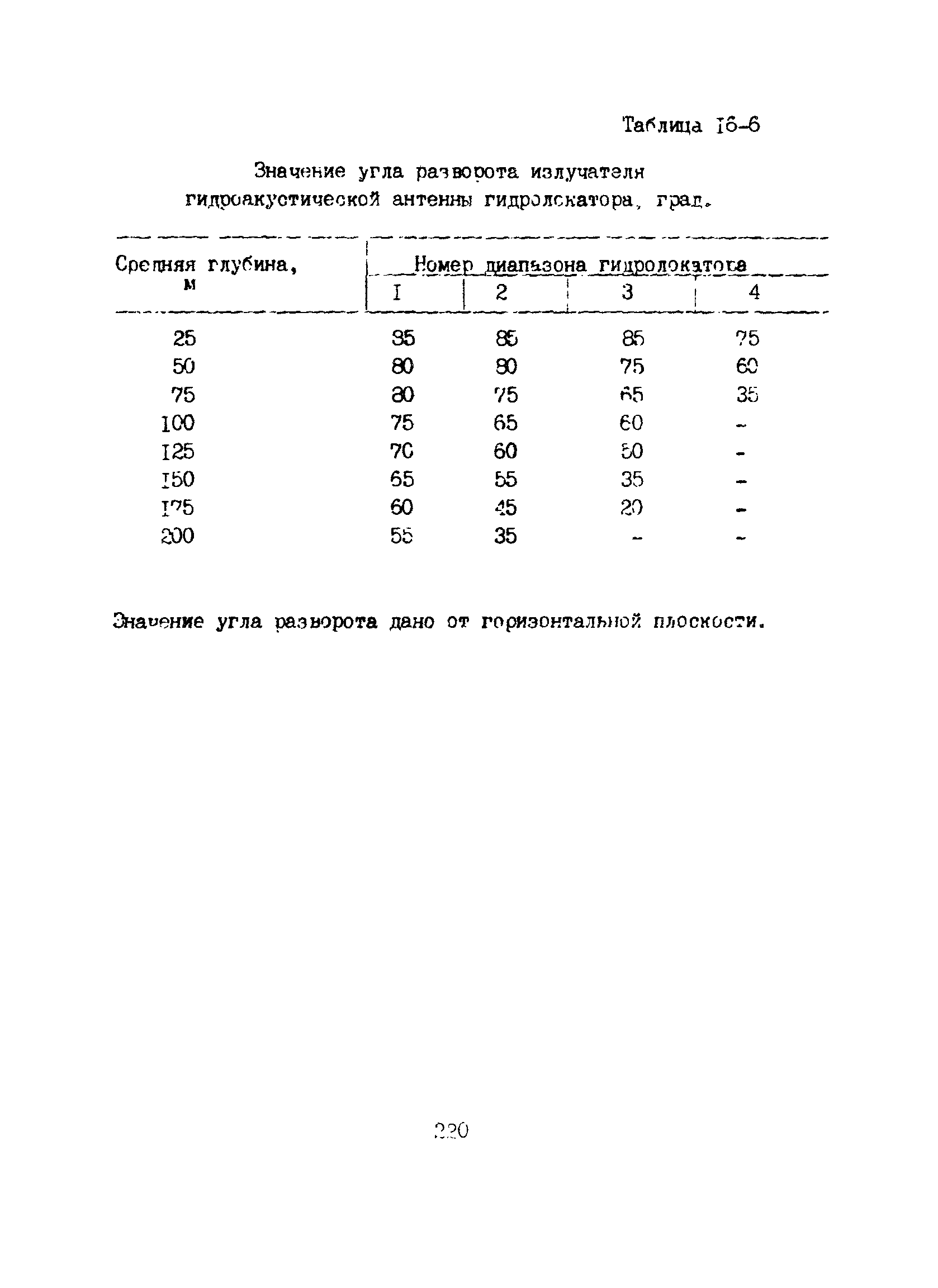 Пособие к ВСН 51.2-84