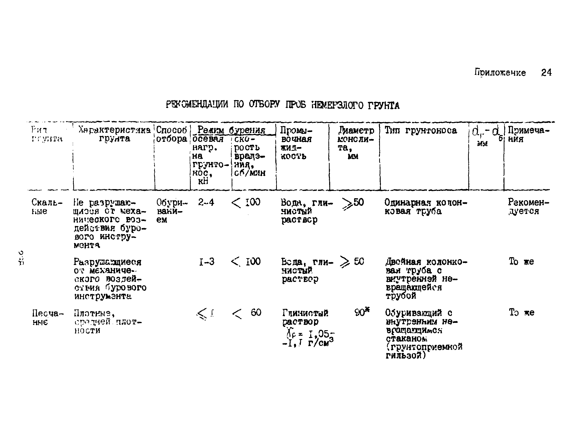 Пособие к ВСН 51.2-84