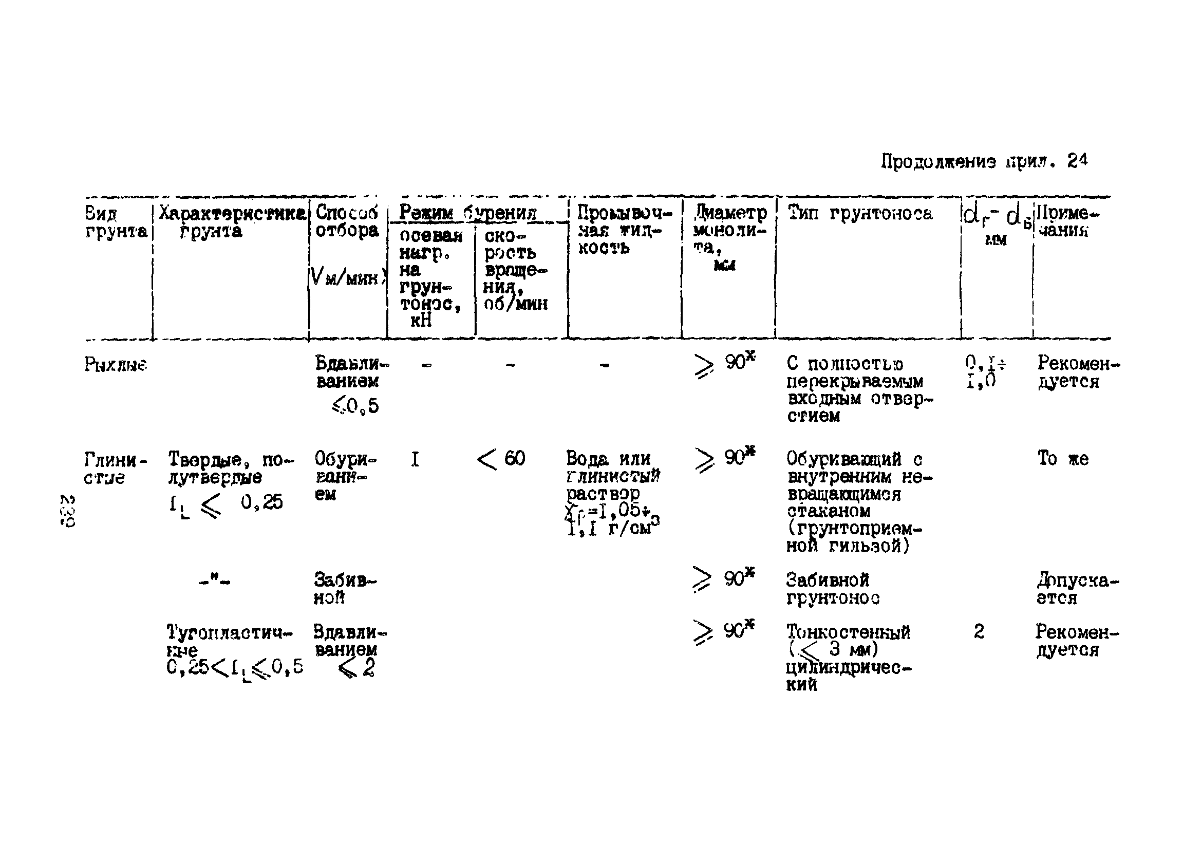 Пособие к ВСН 51.2-84