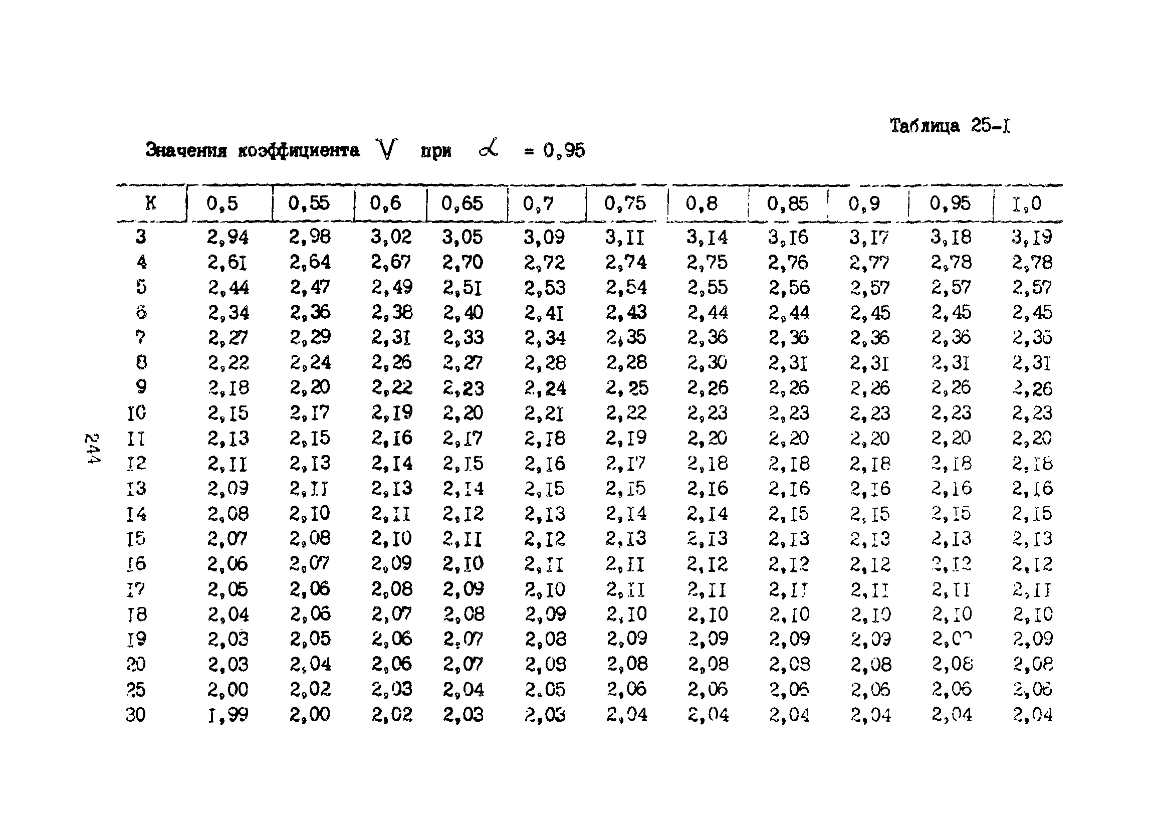 Пособие к ВСН 51.2-84