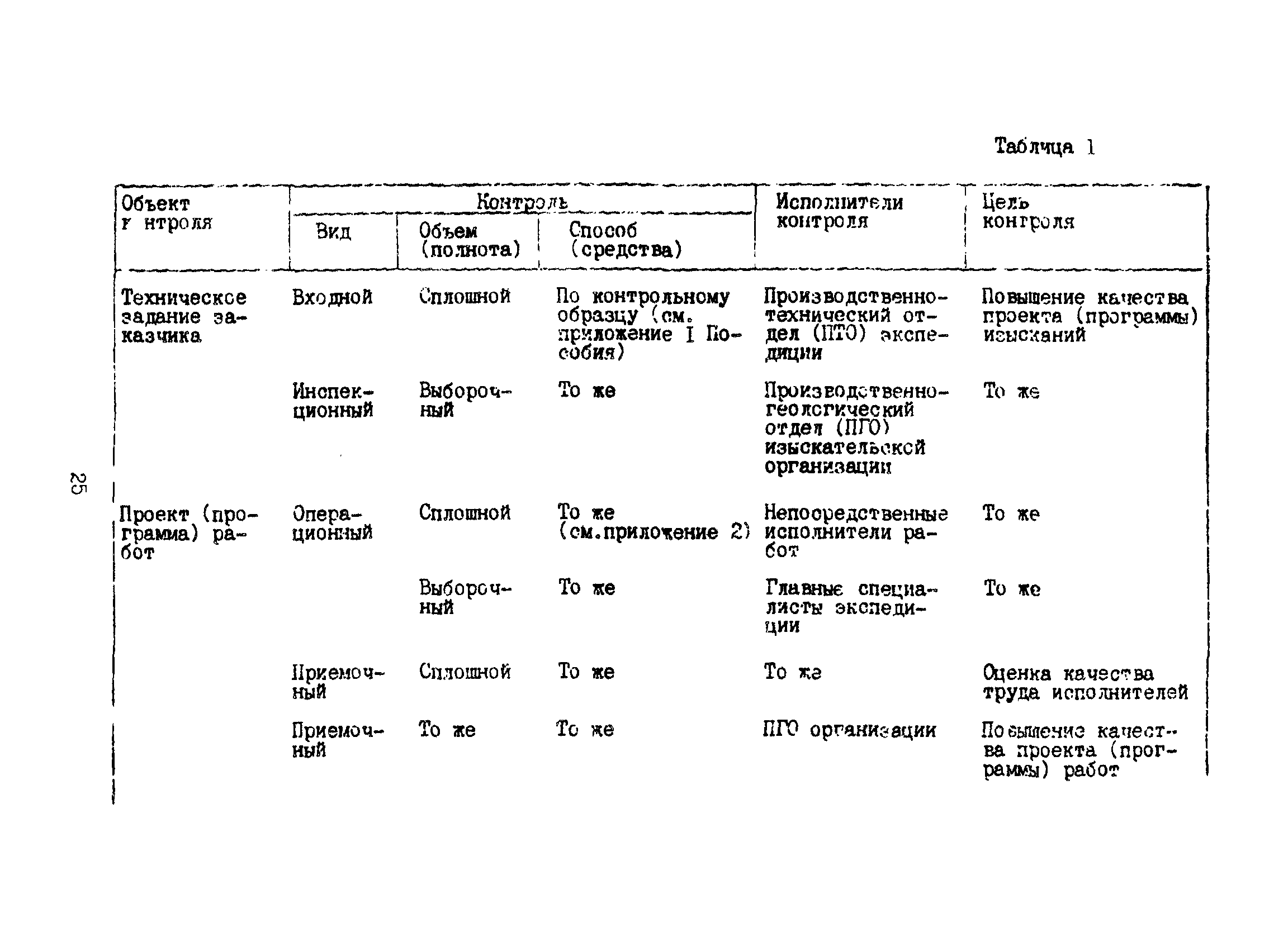 Пособие к ВСН 51.2-84