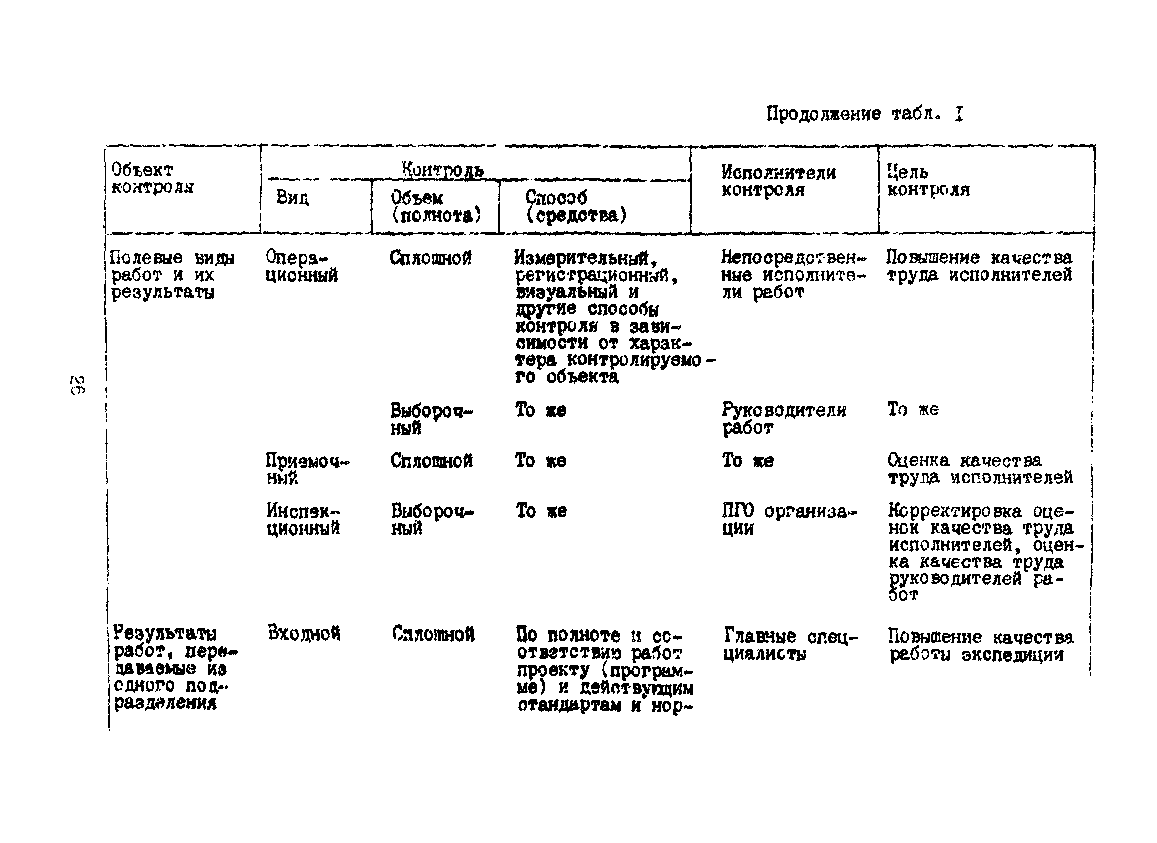 Пособие к ВСН 51.2-84