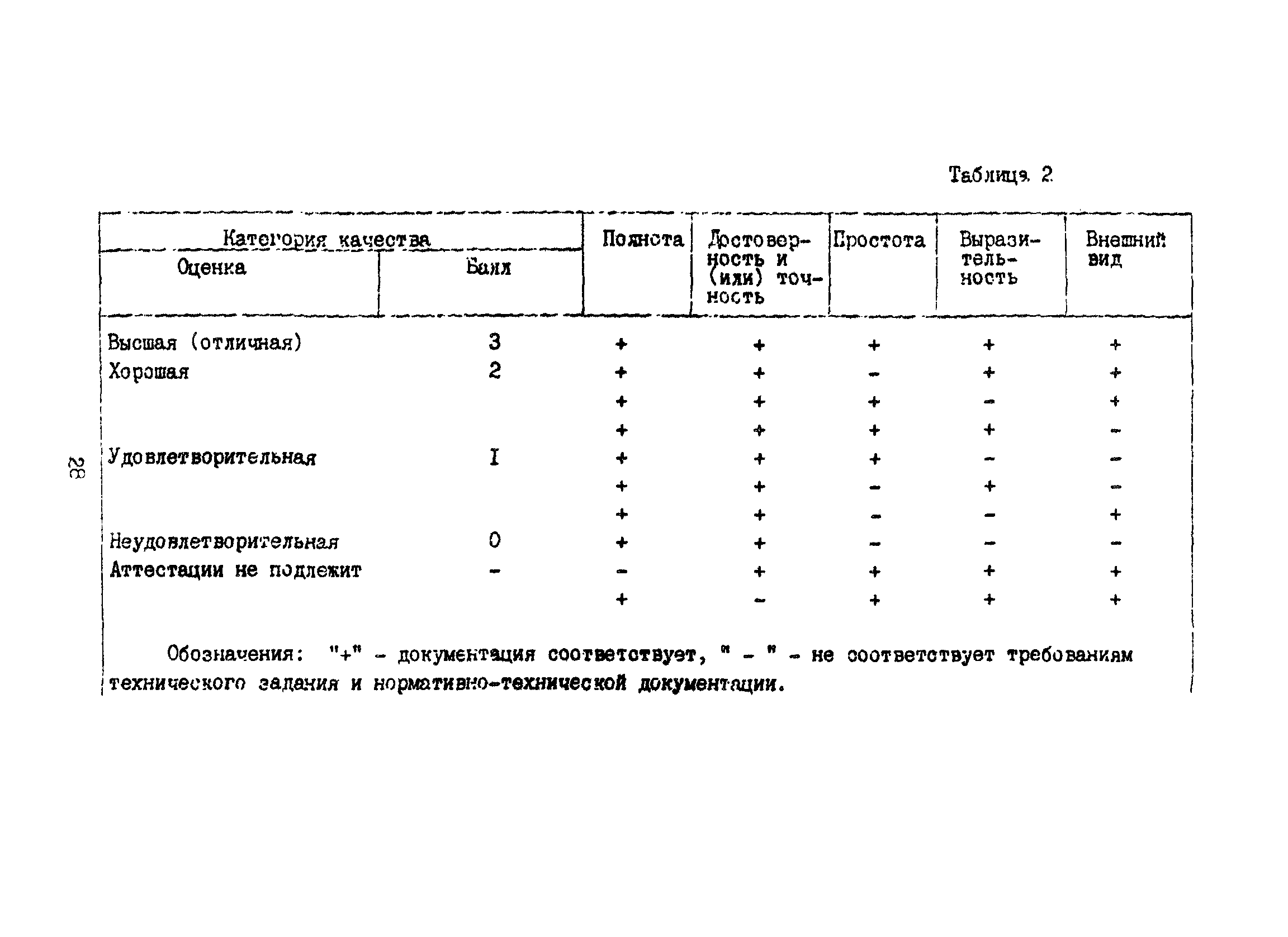 Пособие к ВСН 51.2-84