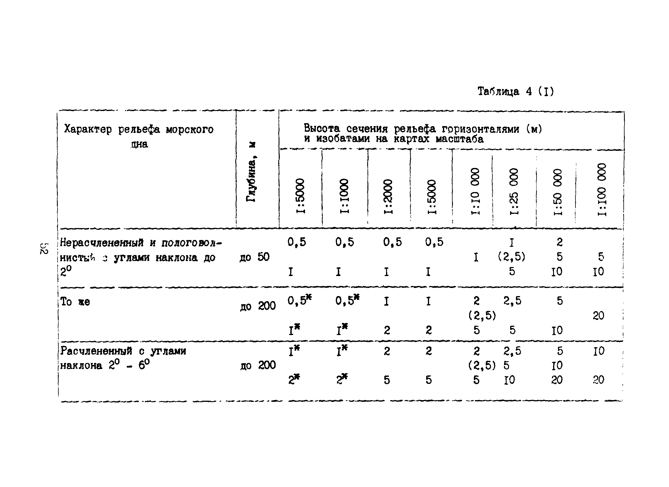 Пособие к ВСН 51.2-84