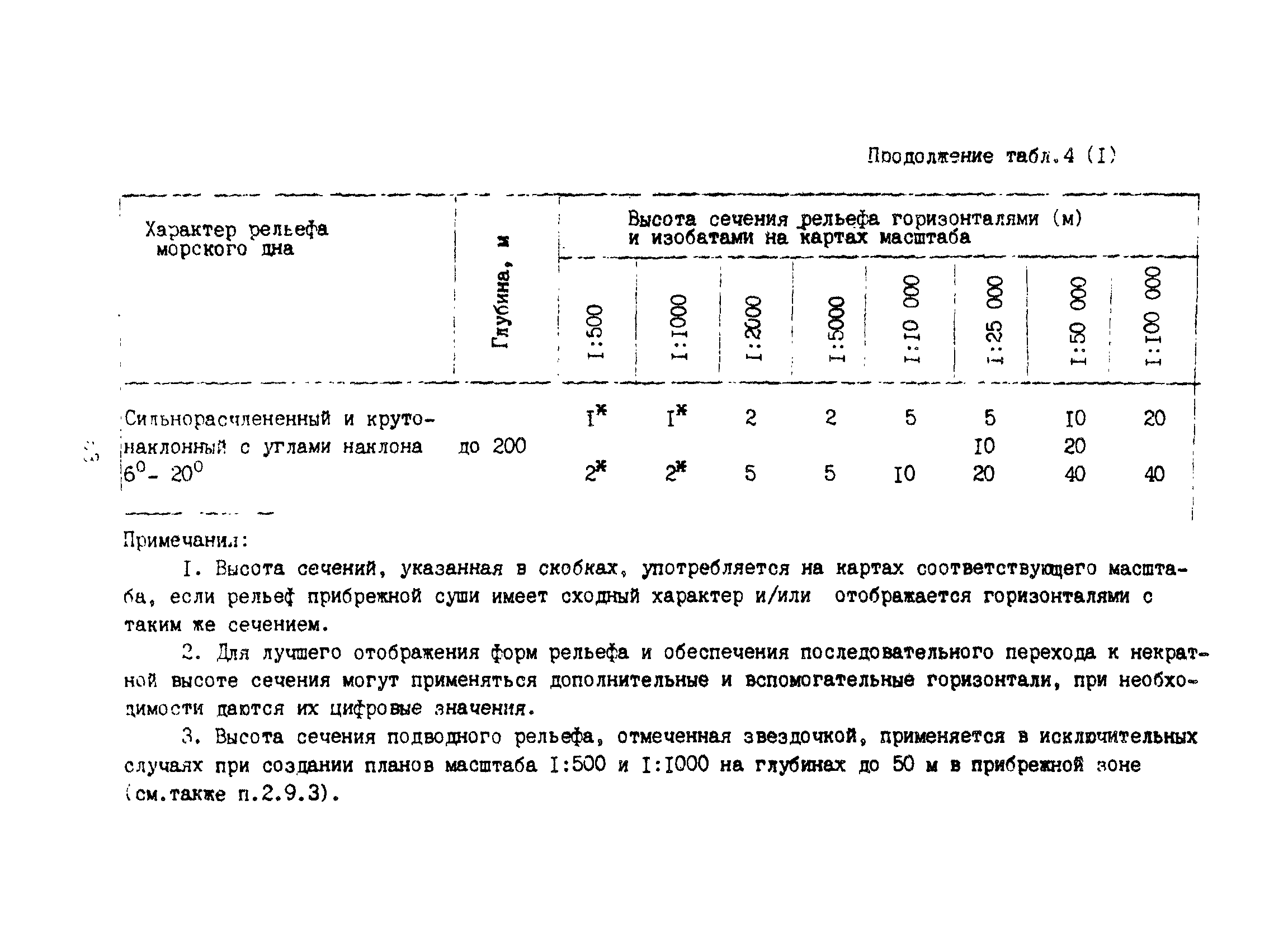 Пособие к ВСН 51.2-84