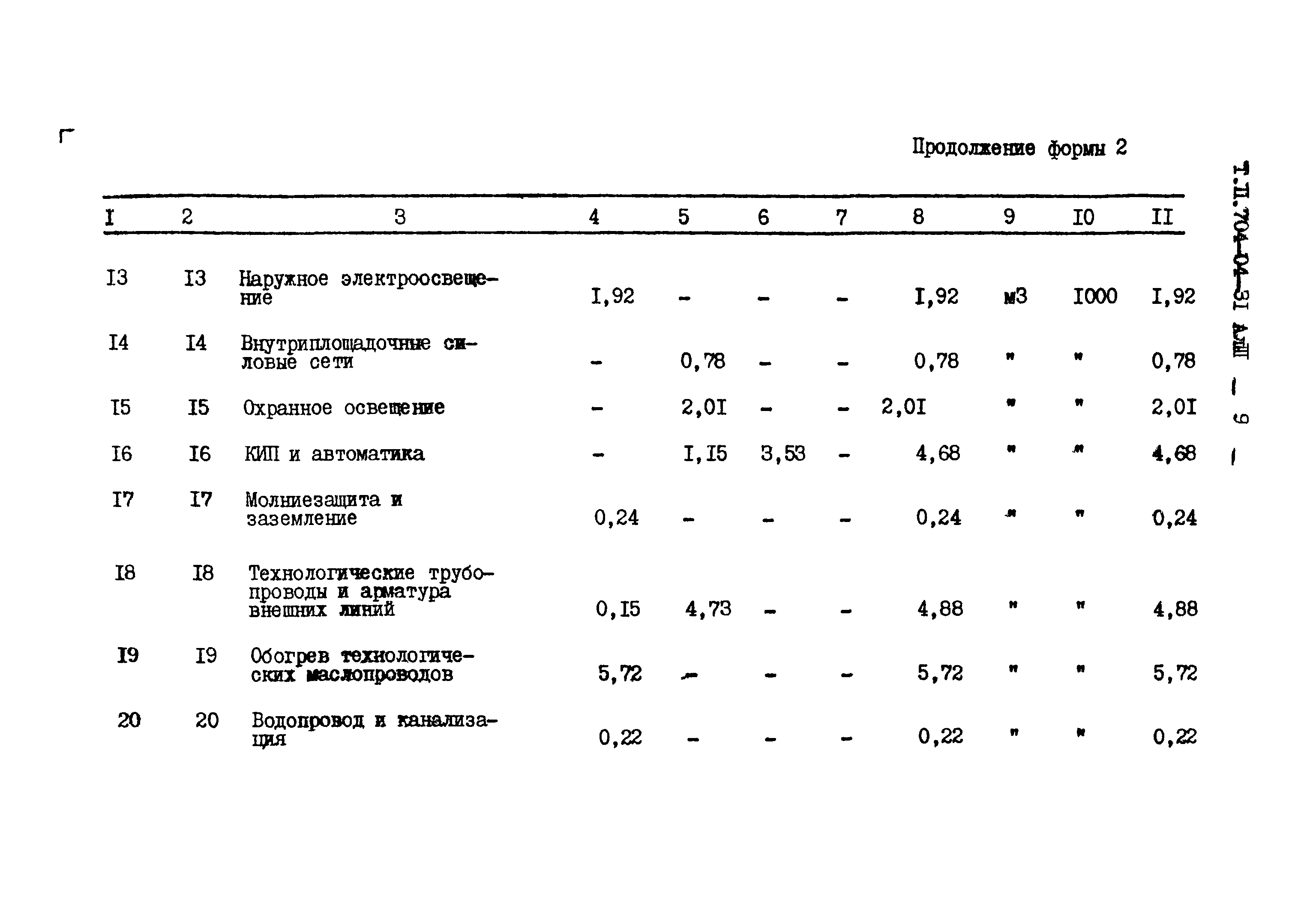 Типовые проектные решения 704-04-31