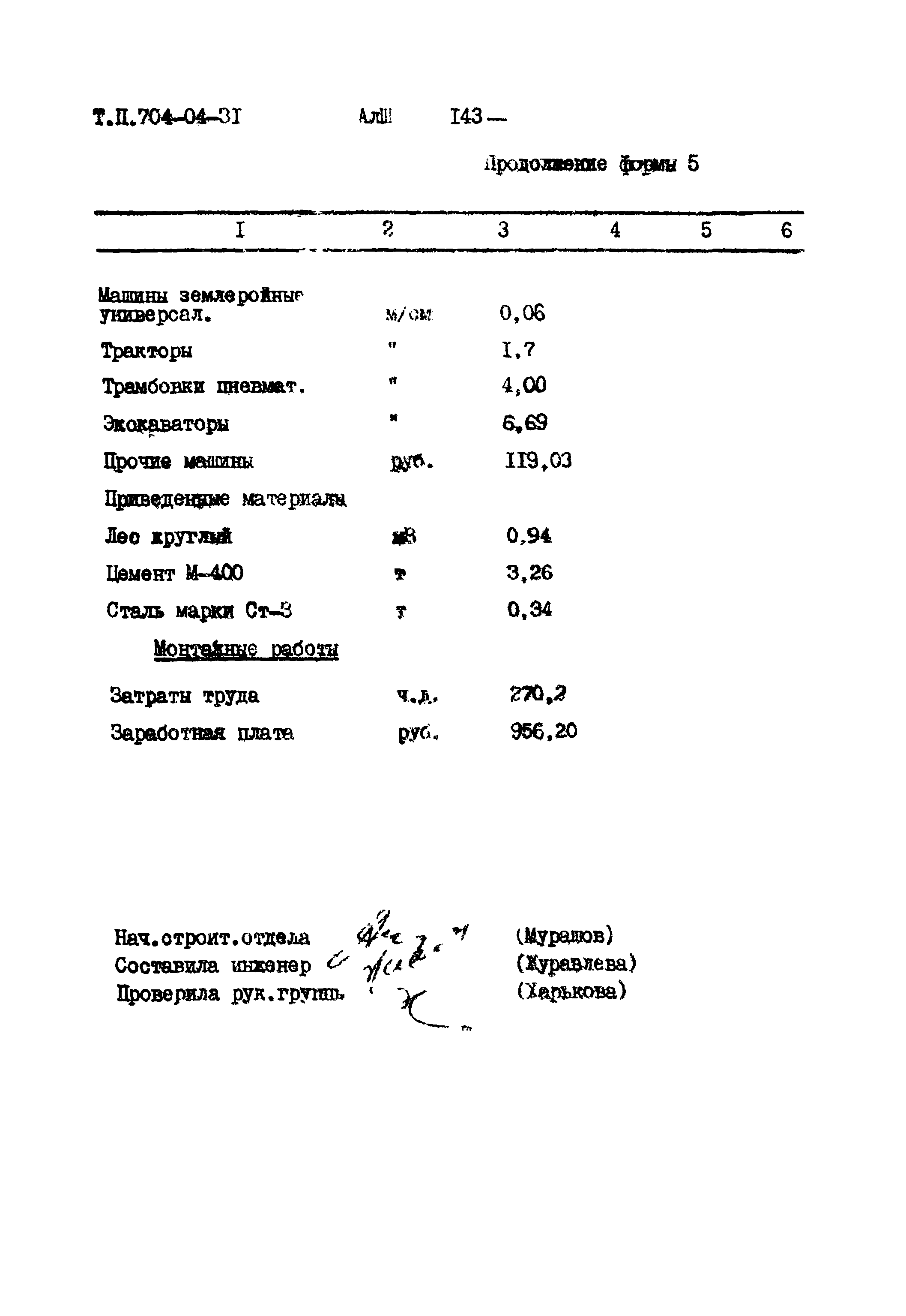 Типовые проектные решения 704-04-31