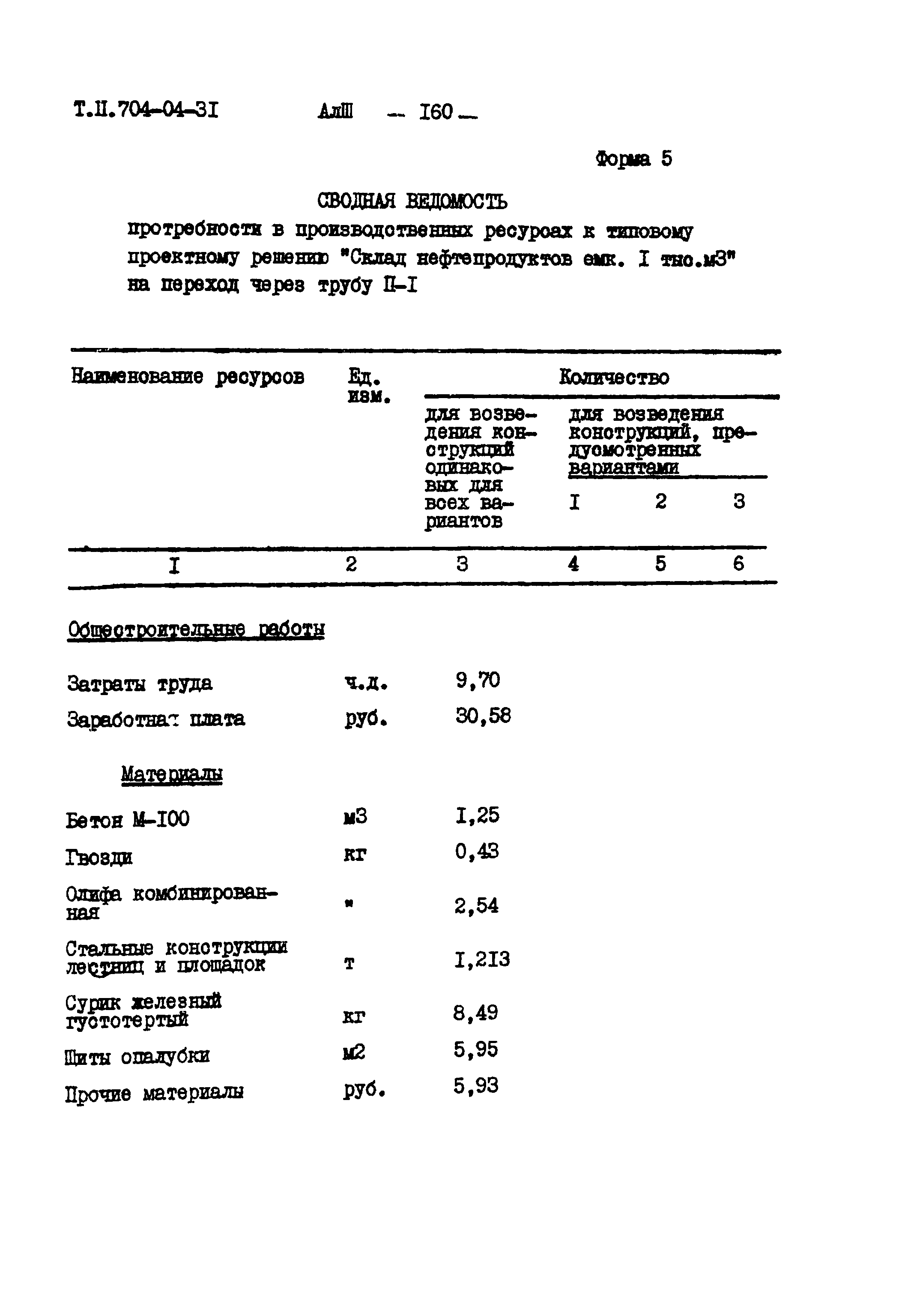 Типовые проектные решения 704-04-31