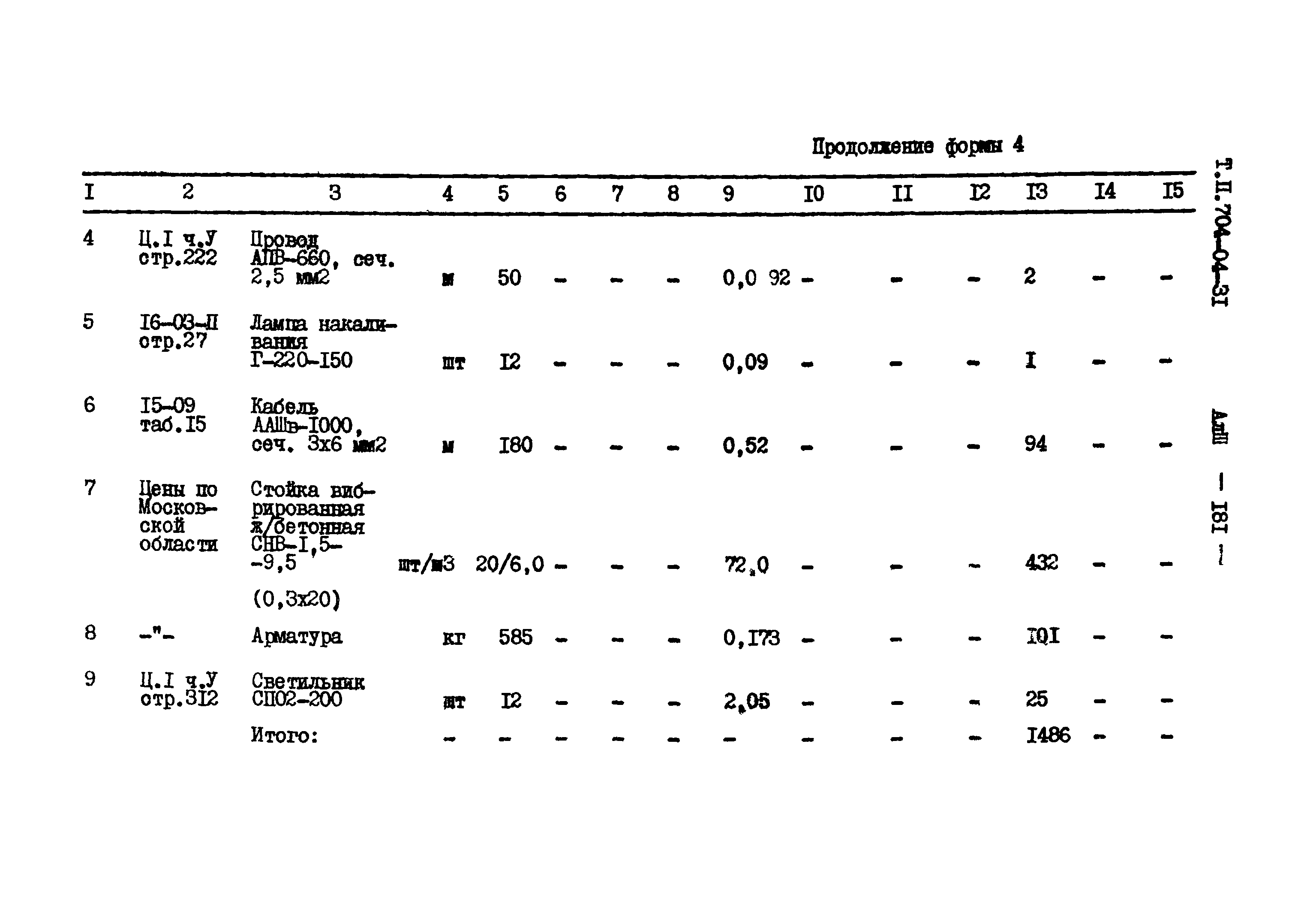 Типовые проектные решения 704-04-31