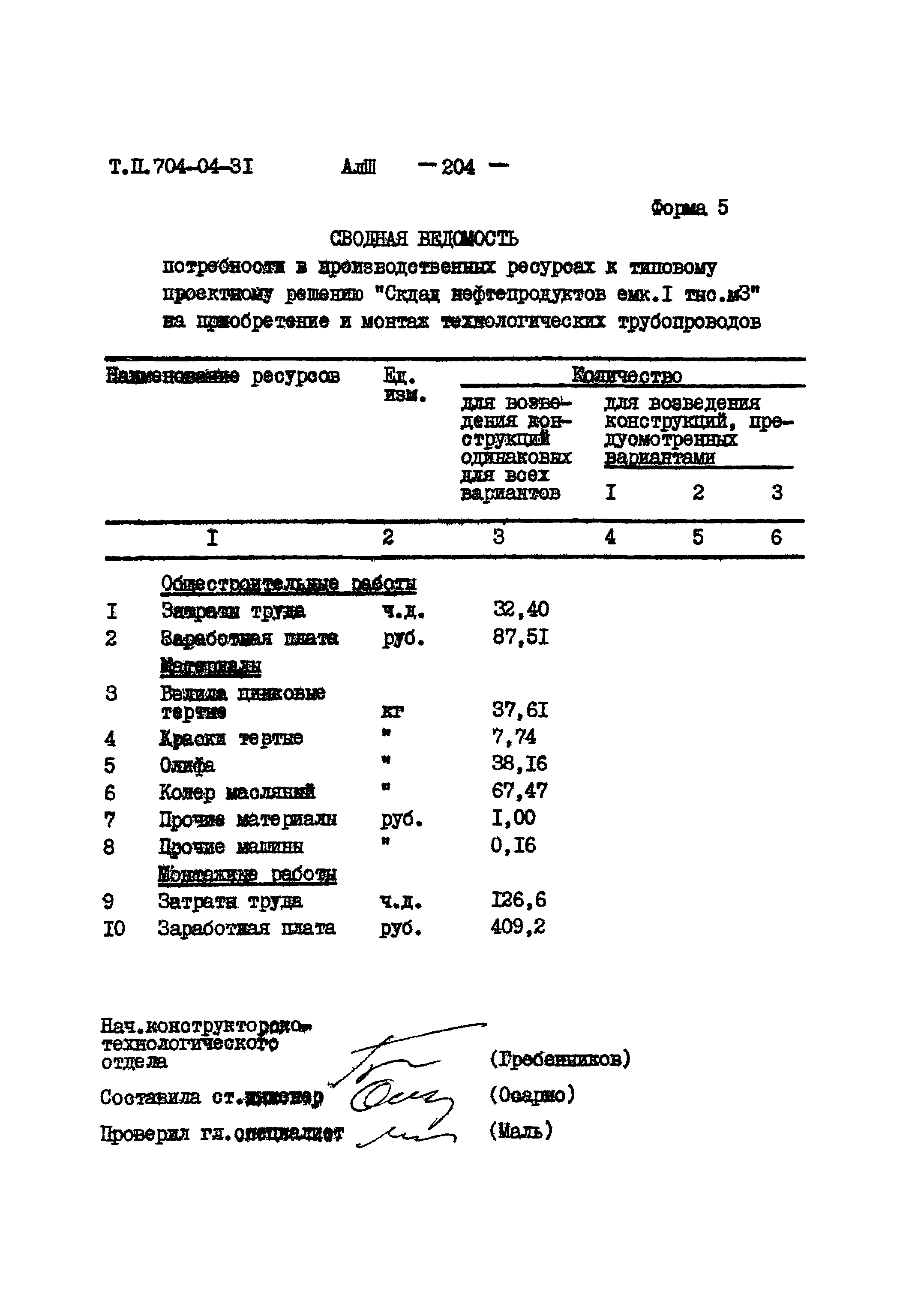 Типовые проектные решения 704-04-31