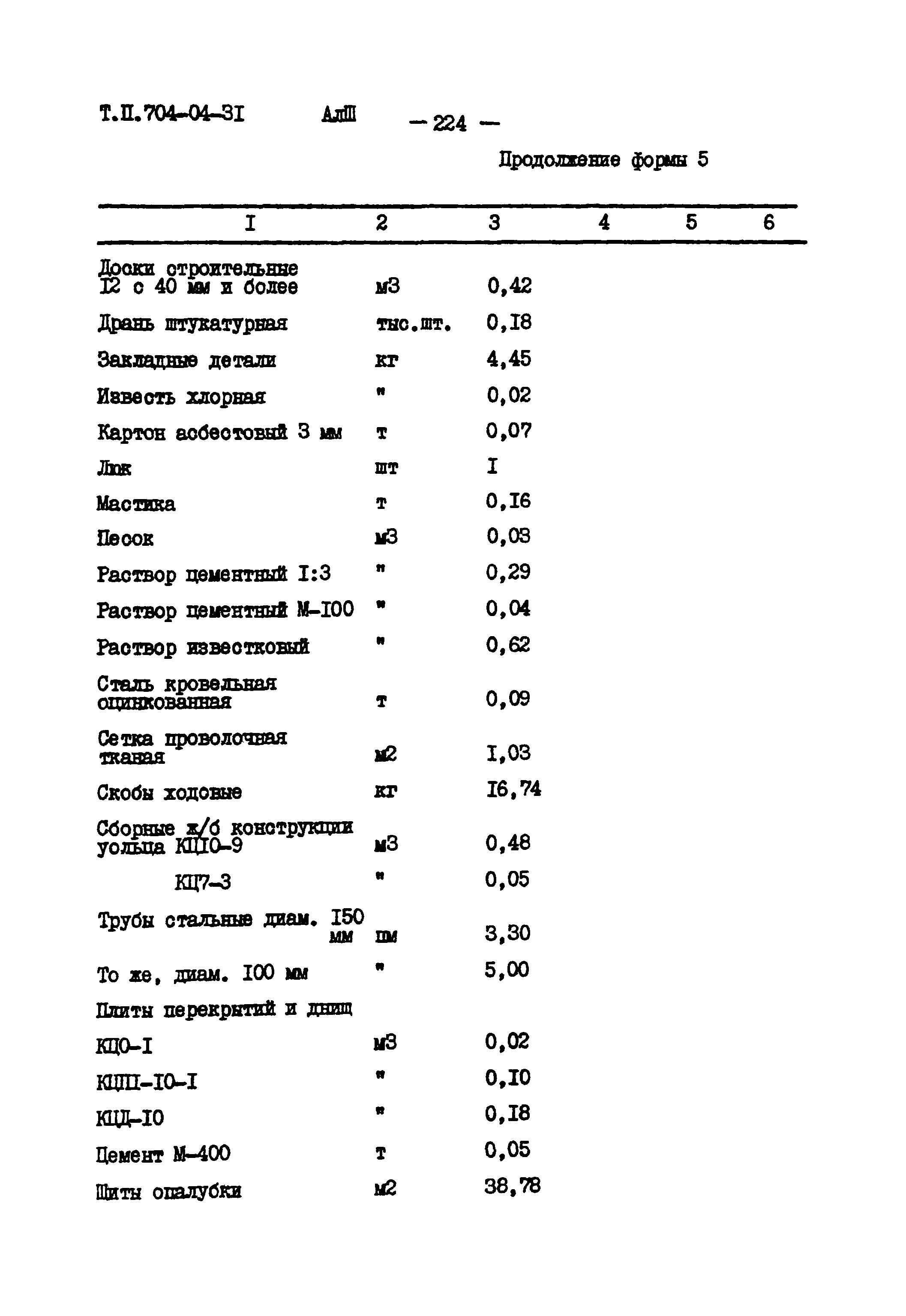 Типовые проектные решения 704-04-31