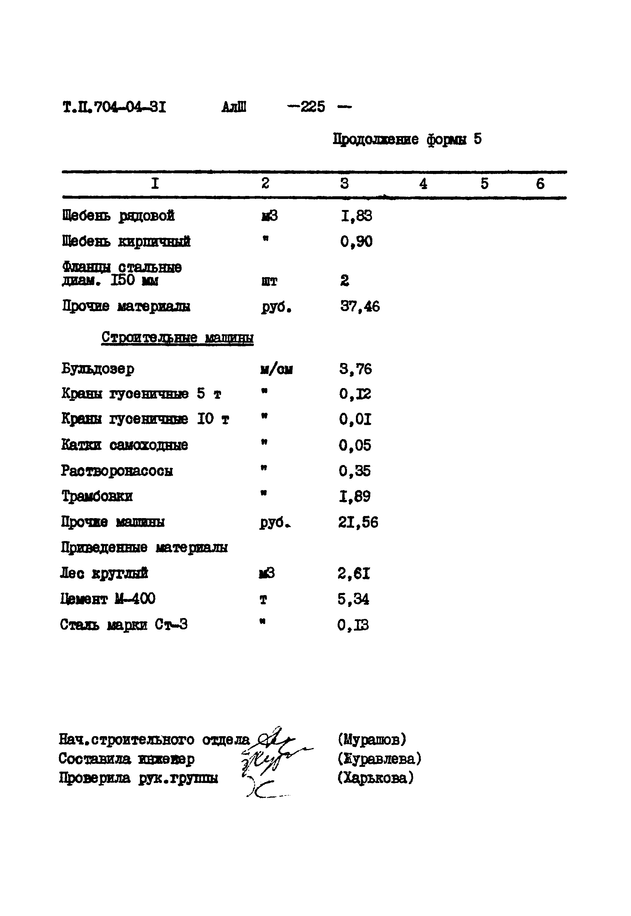 Типовые проектные решения 704-04-31