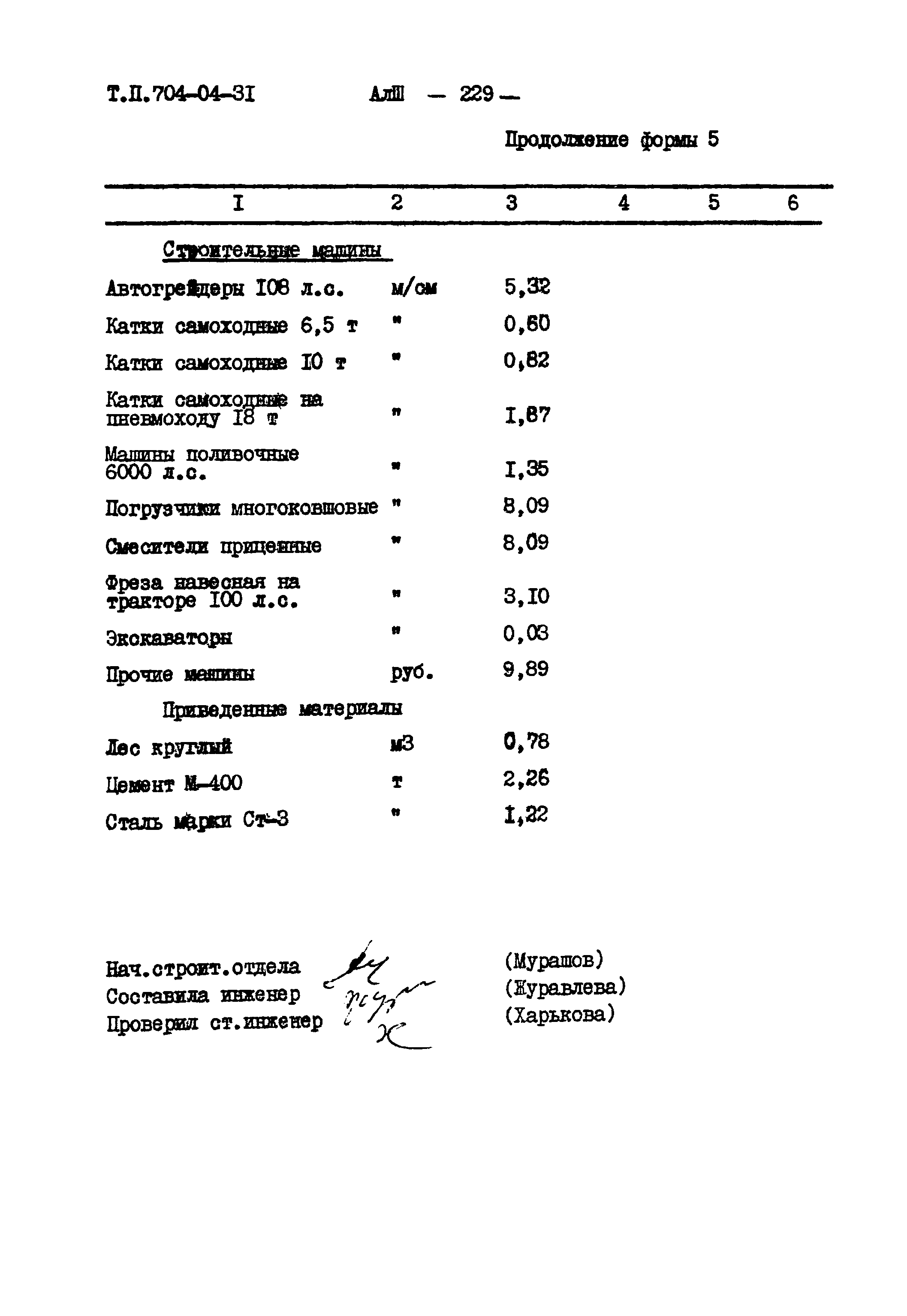 Типовые проектные решения 704-04-31